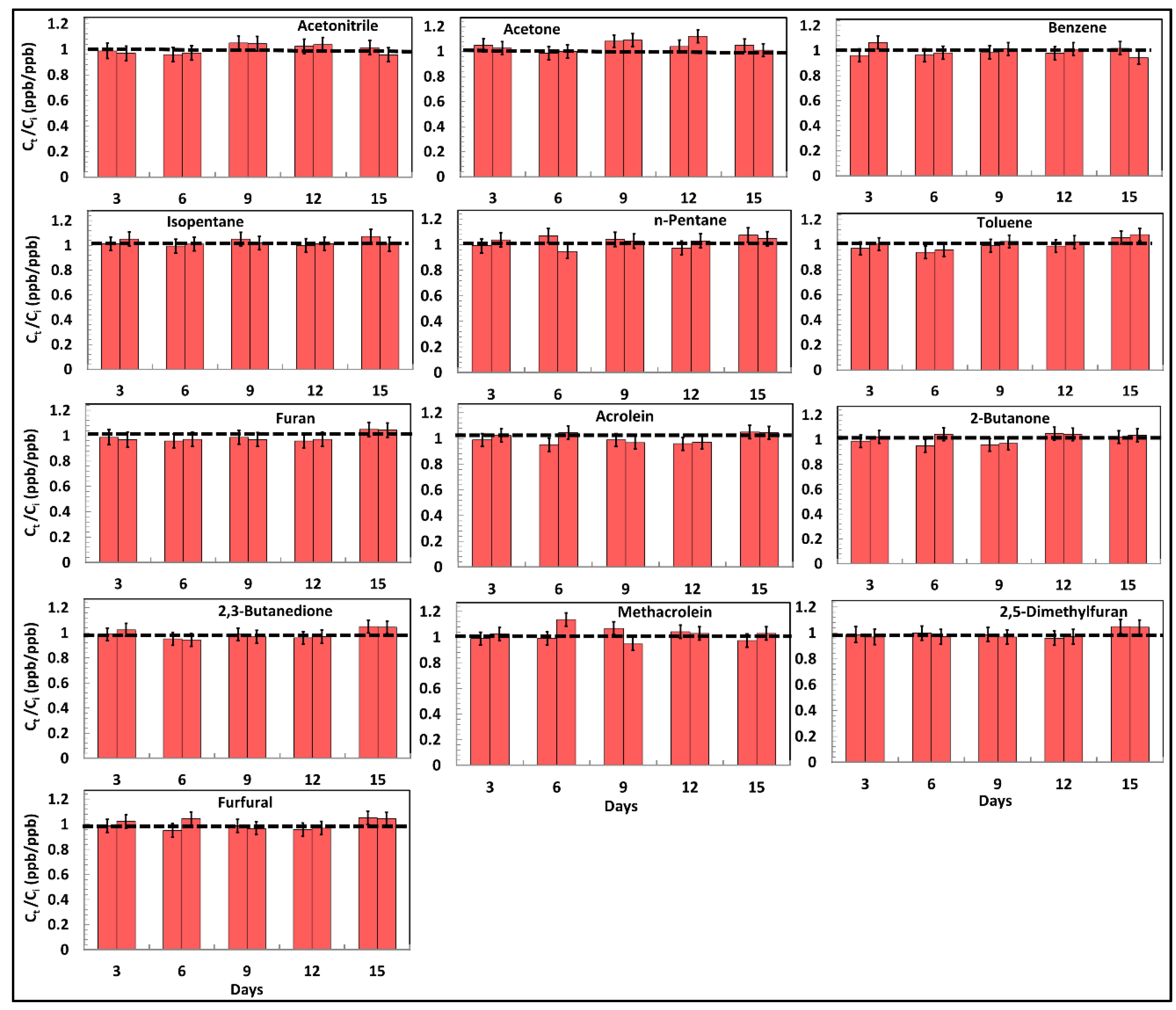 Atmosphere 11 00276 g003 Atmosphere 11 00276 g003