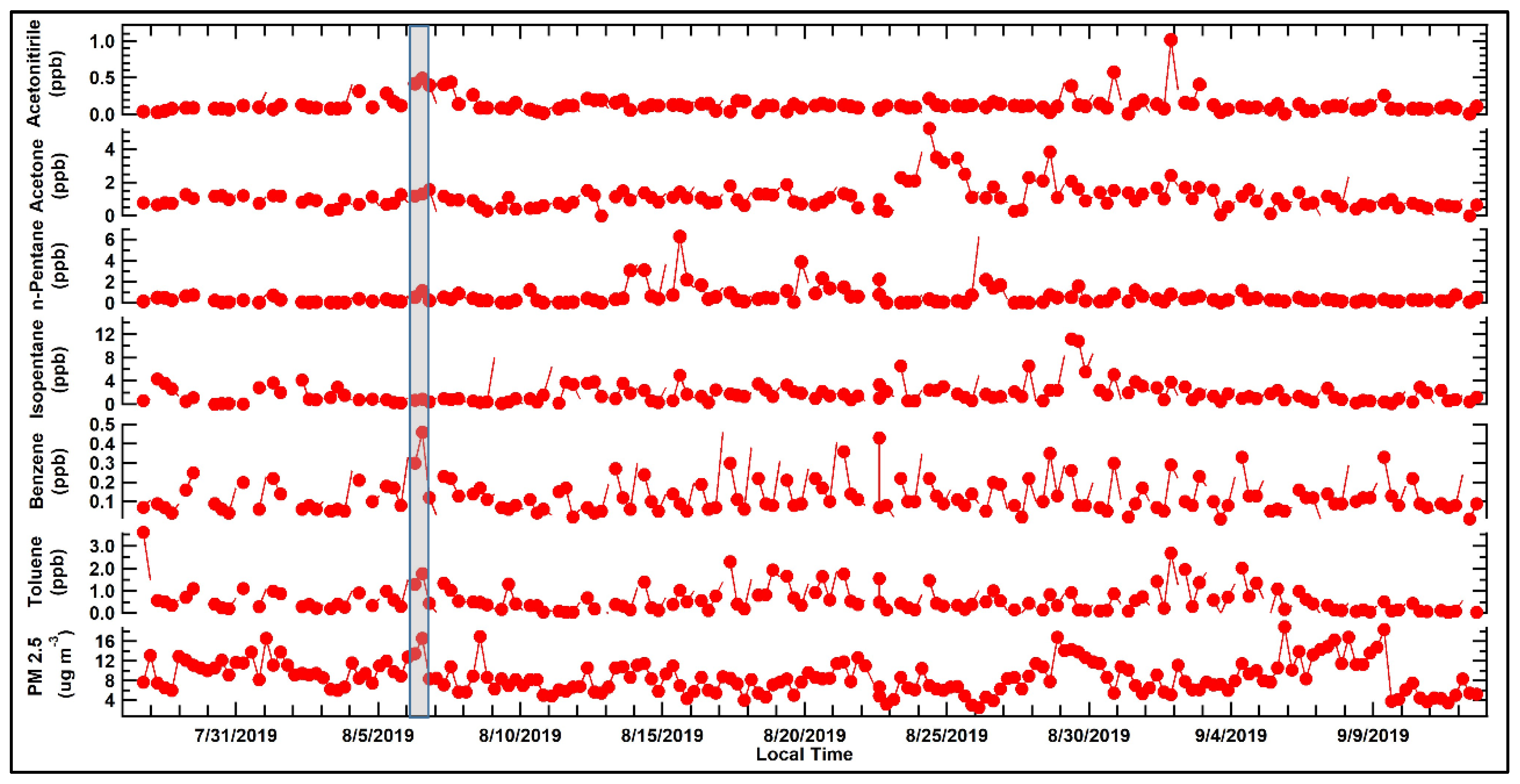 Atmosphere 11 00276 g005 Atmosphere 11 00276 g005