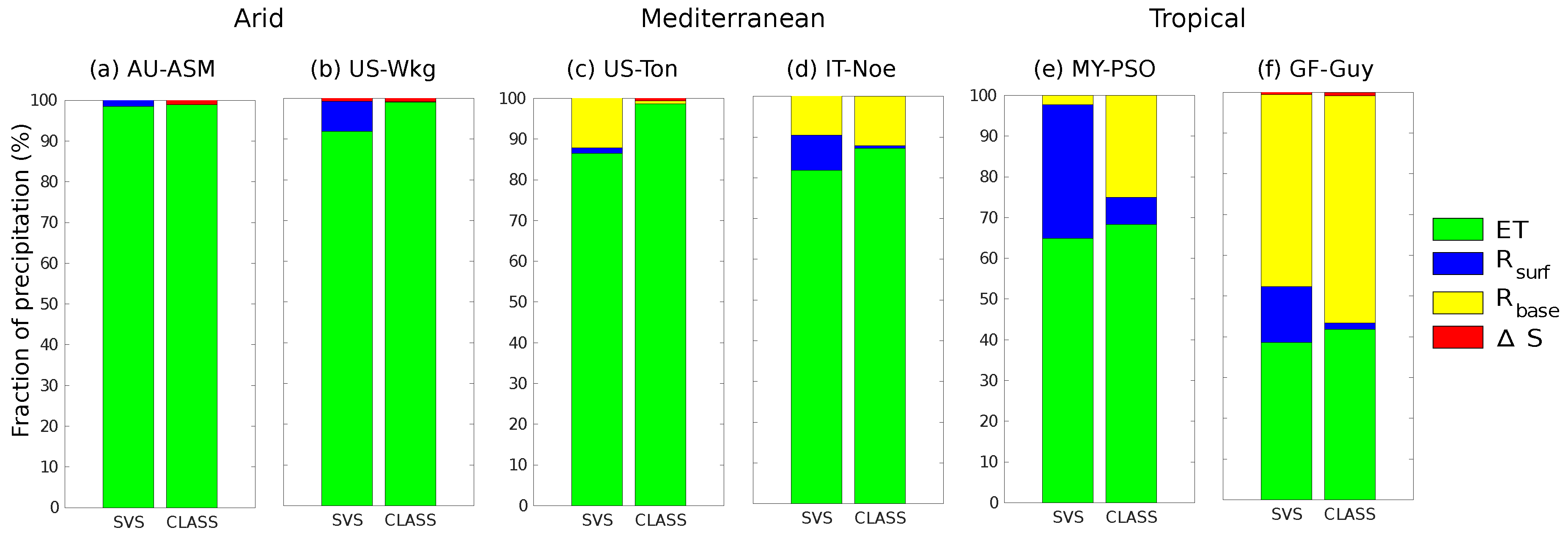 Atmosphere 11 00278 g005