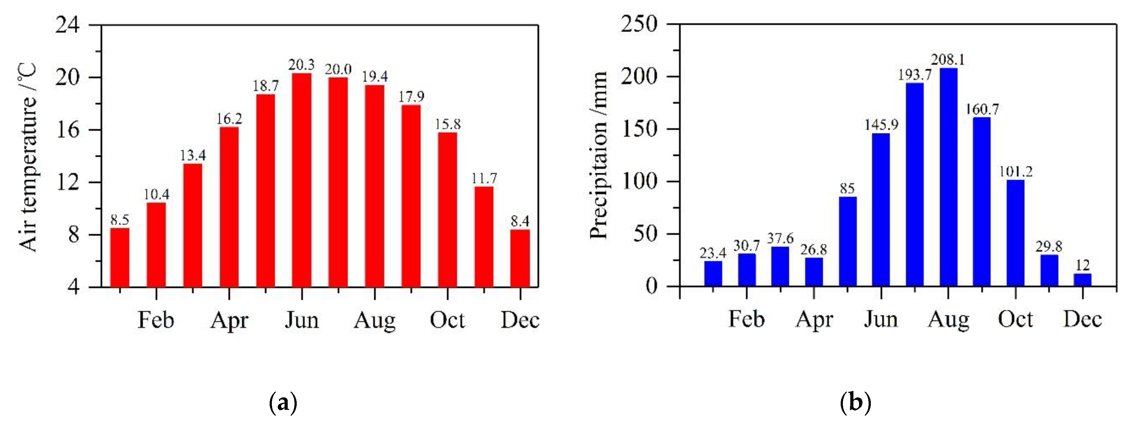 Atmosphere 11 00279 g002