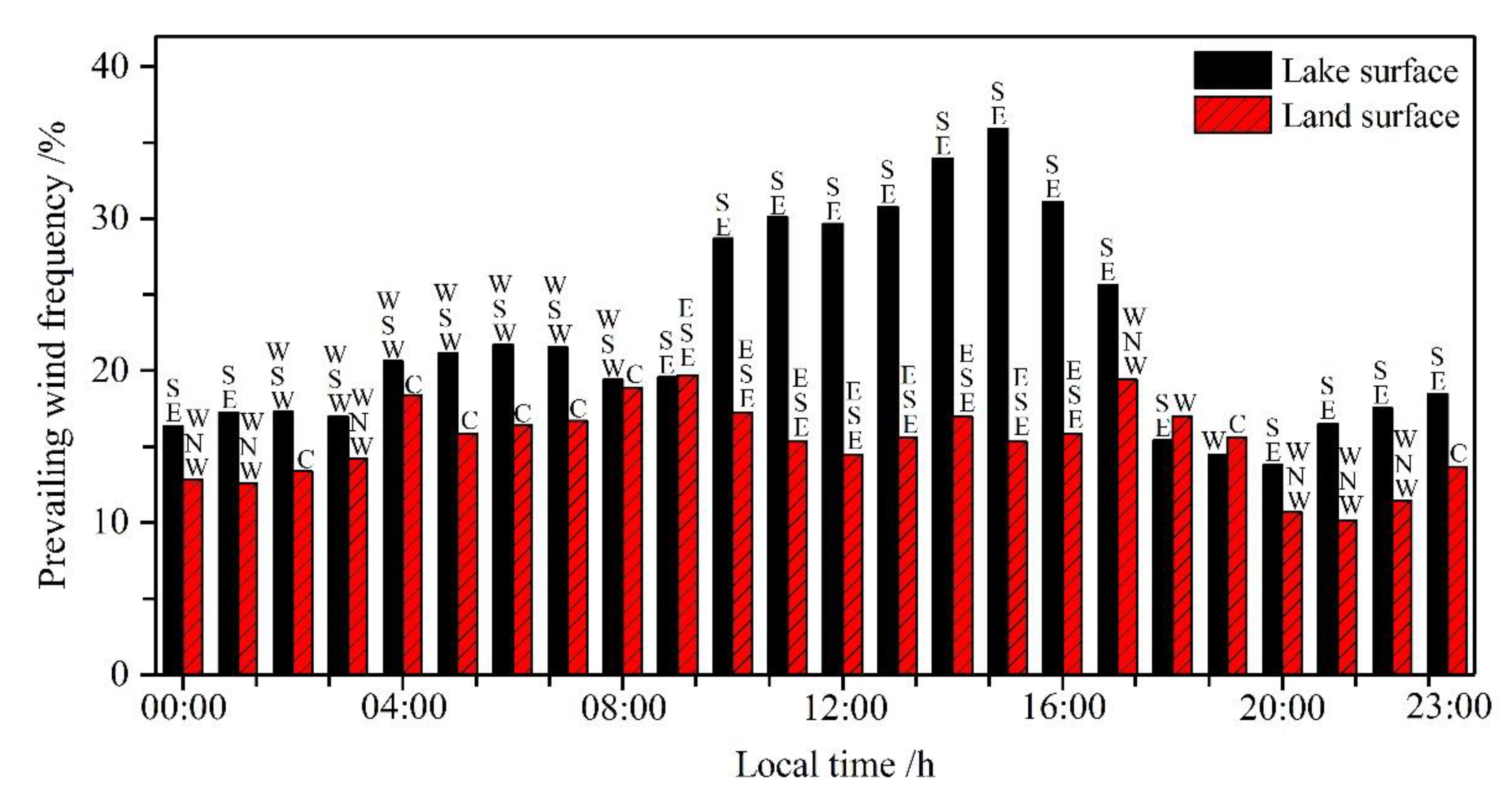 Atmosphere 11 00279 g006