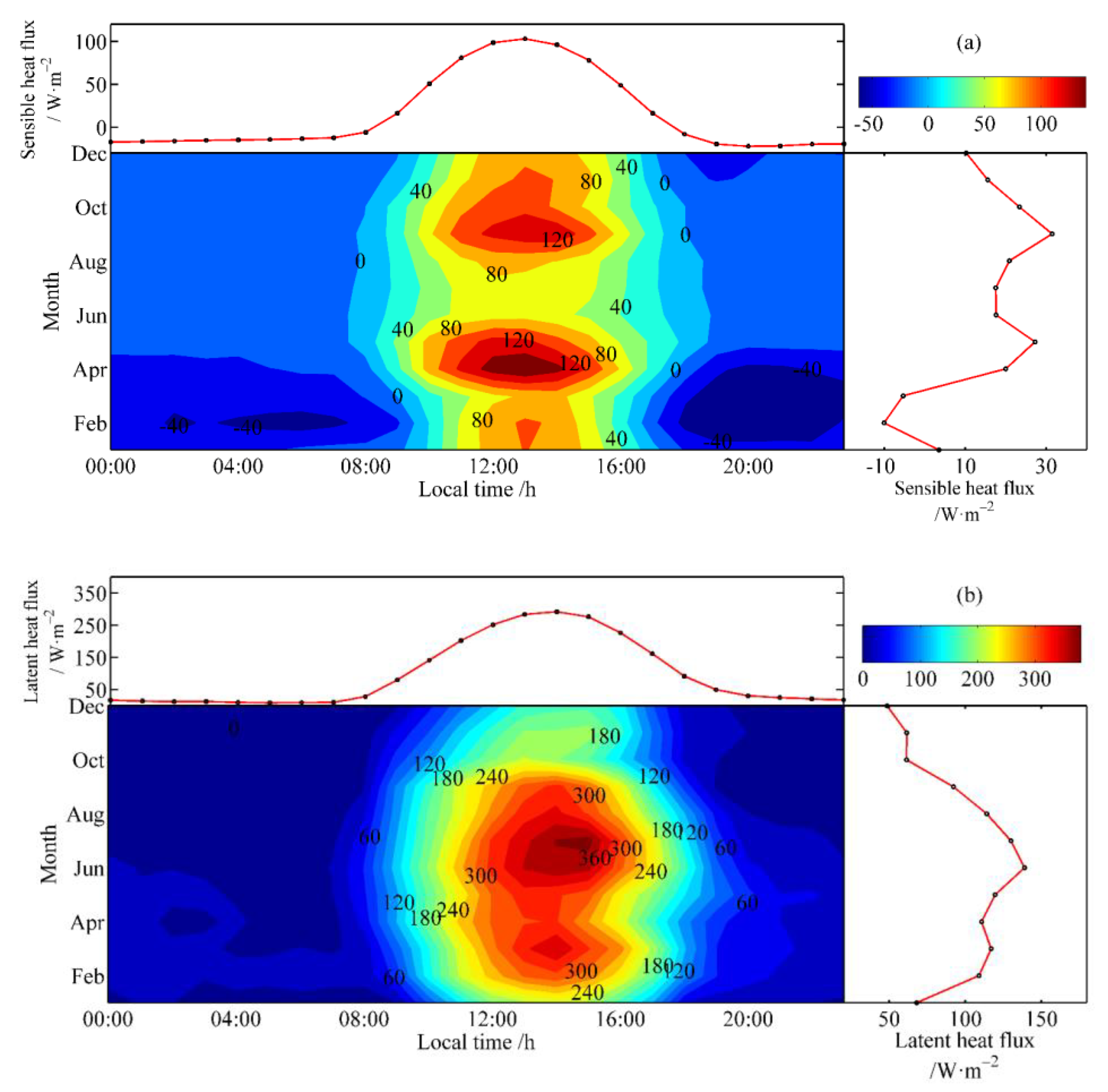 Atmosphere 11 00279 g007