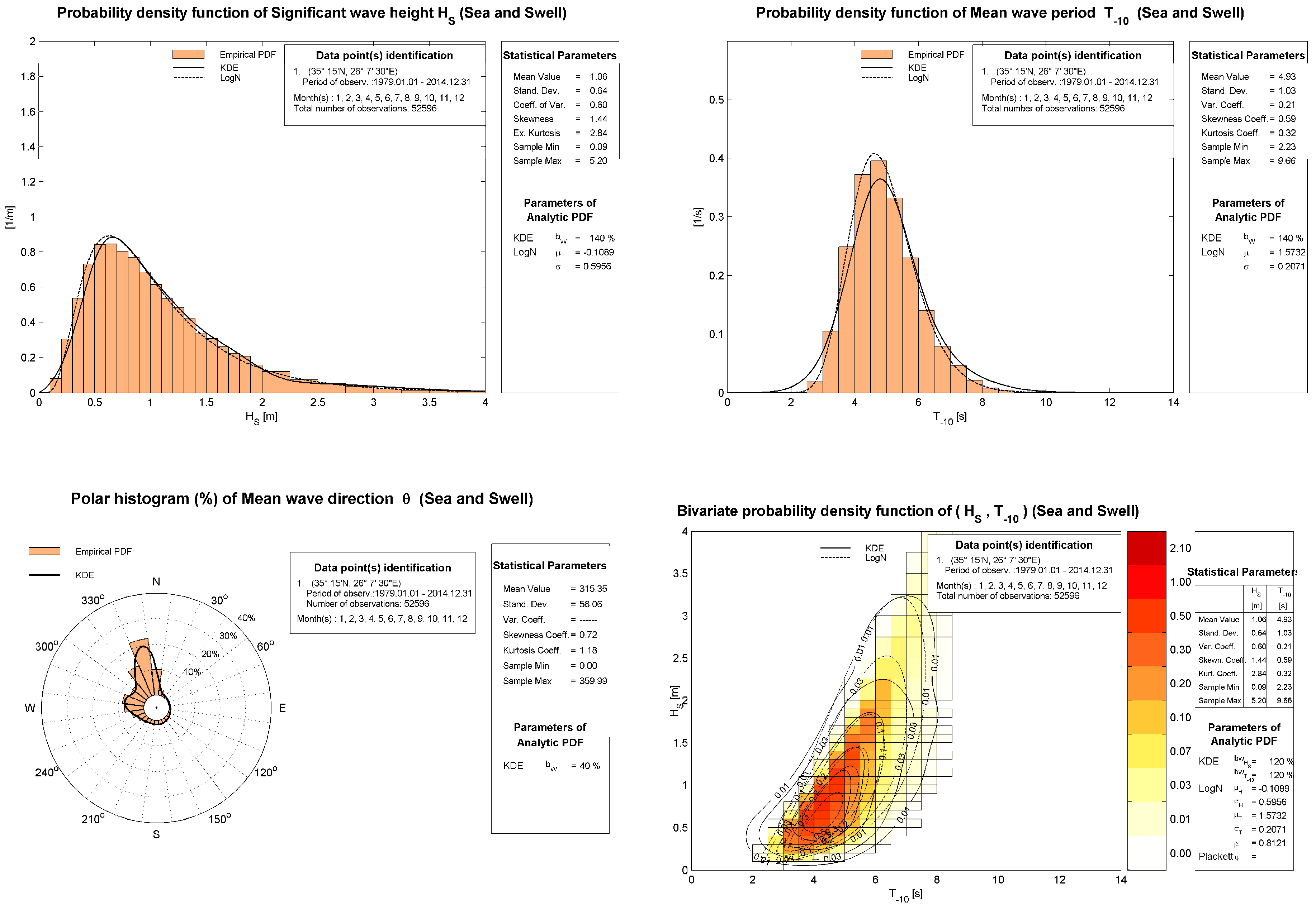 Atmosphere 11 00280 g003