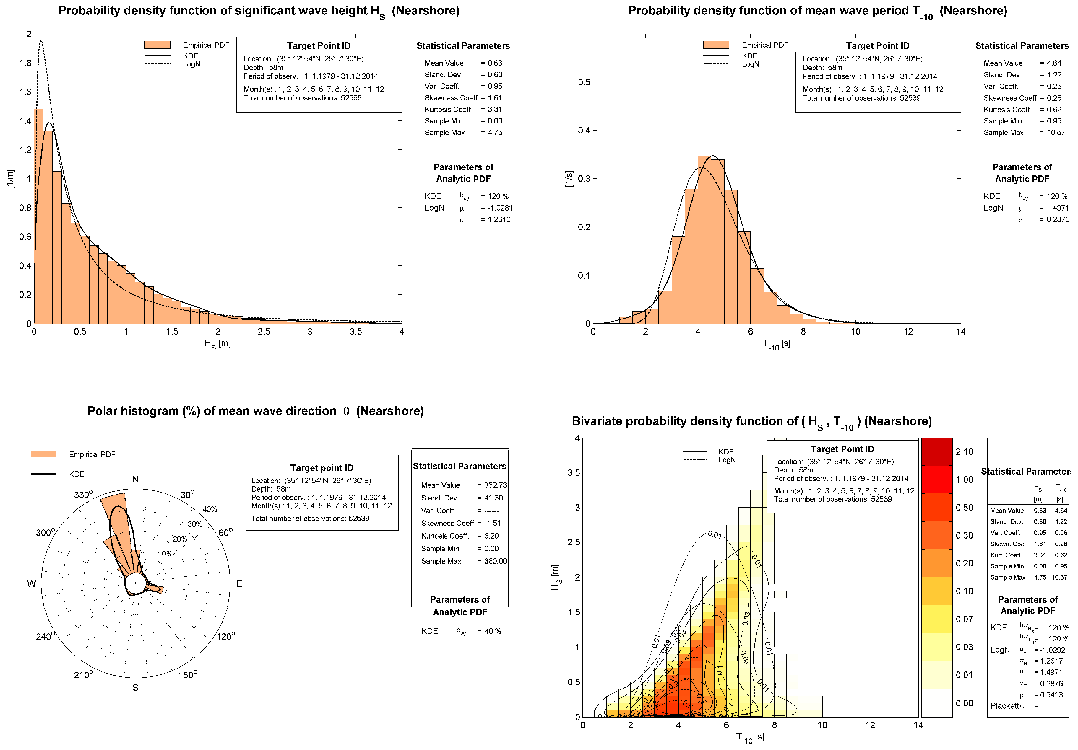 Atmosphere 11 00280 g005