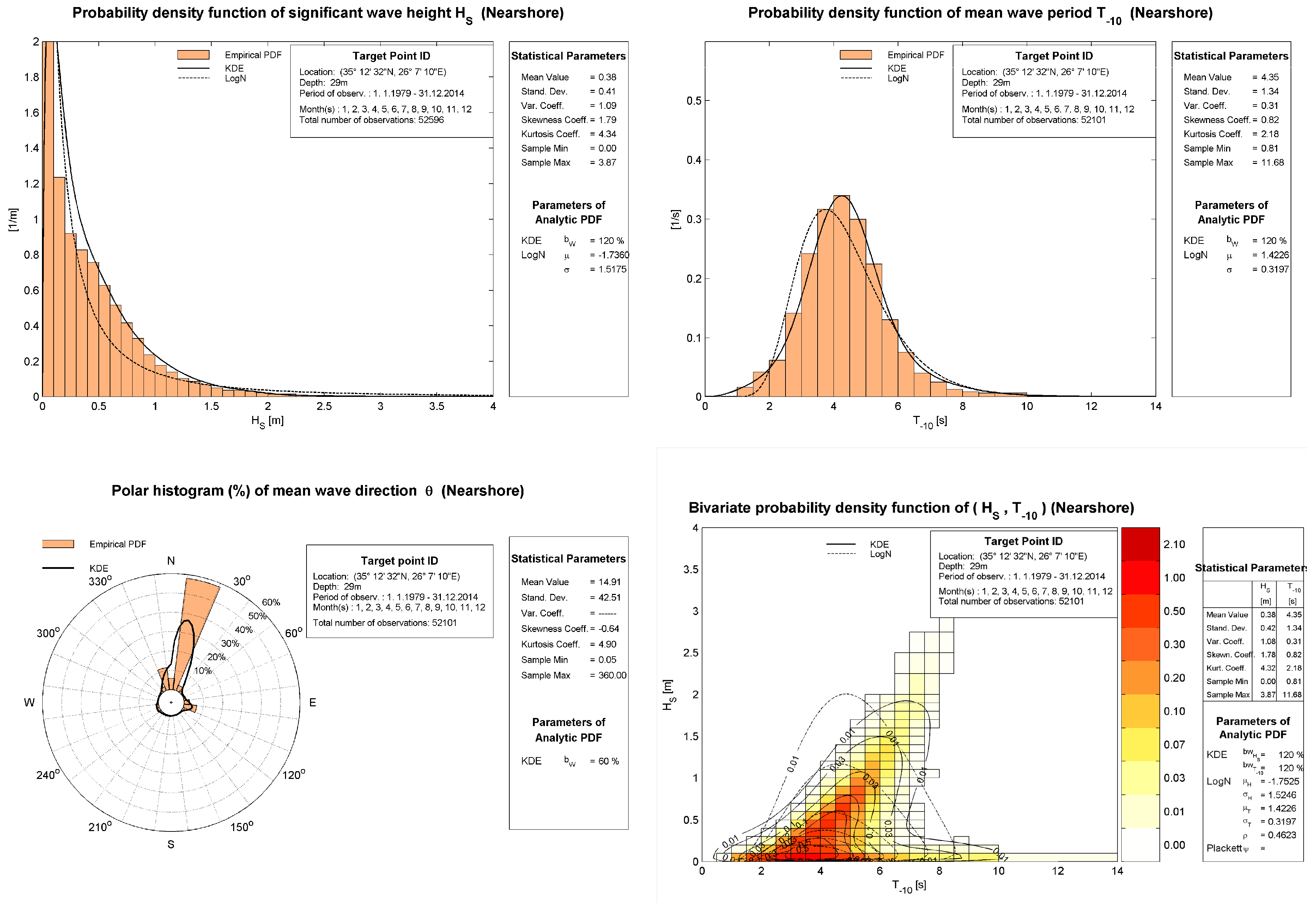 Atmosphere 11 00280 g006