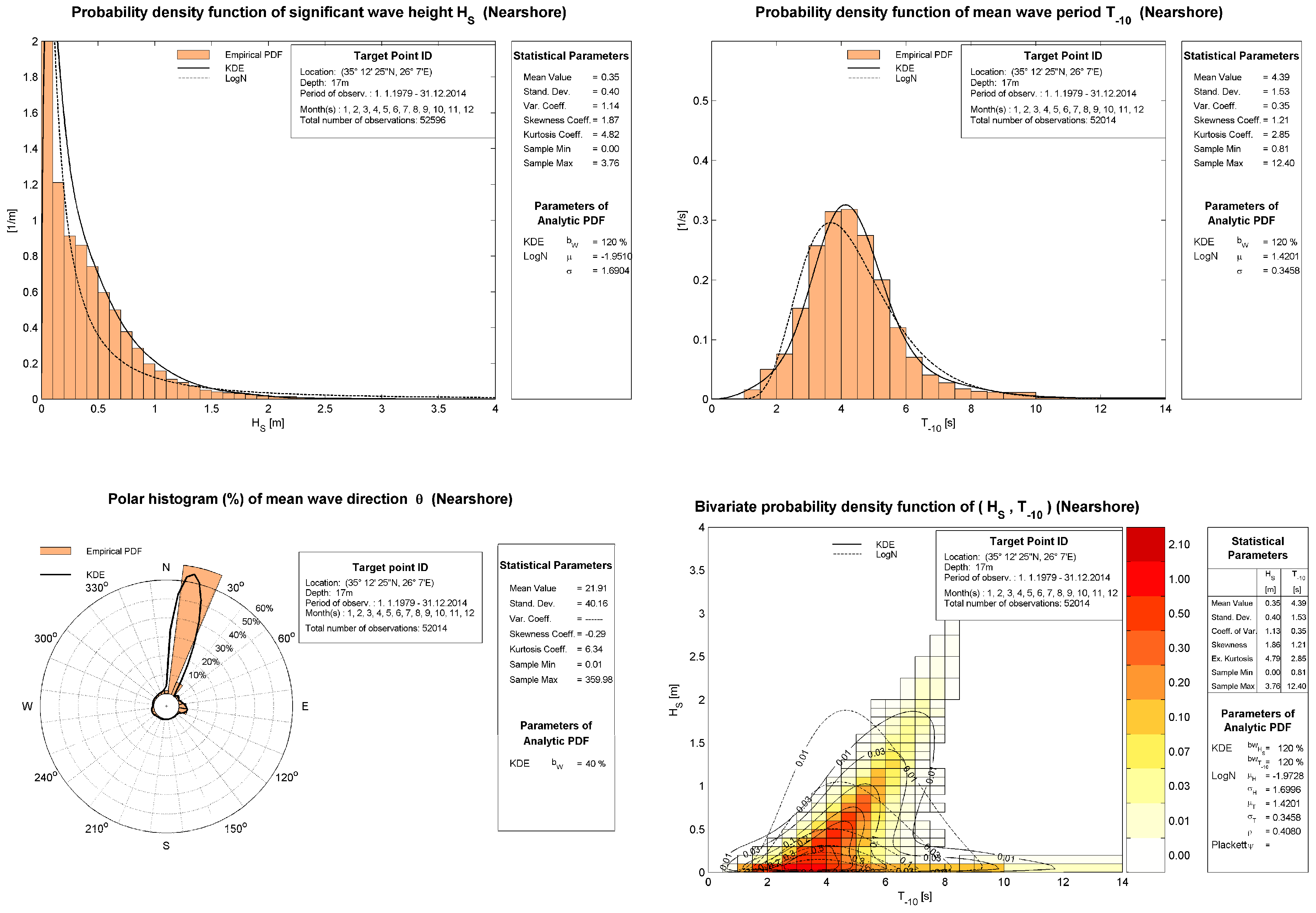 Atmosphere 11 00280 g007