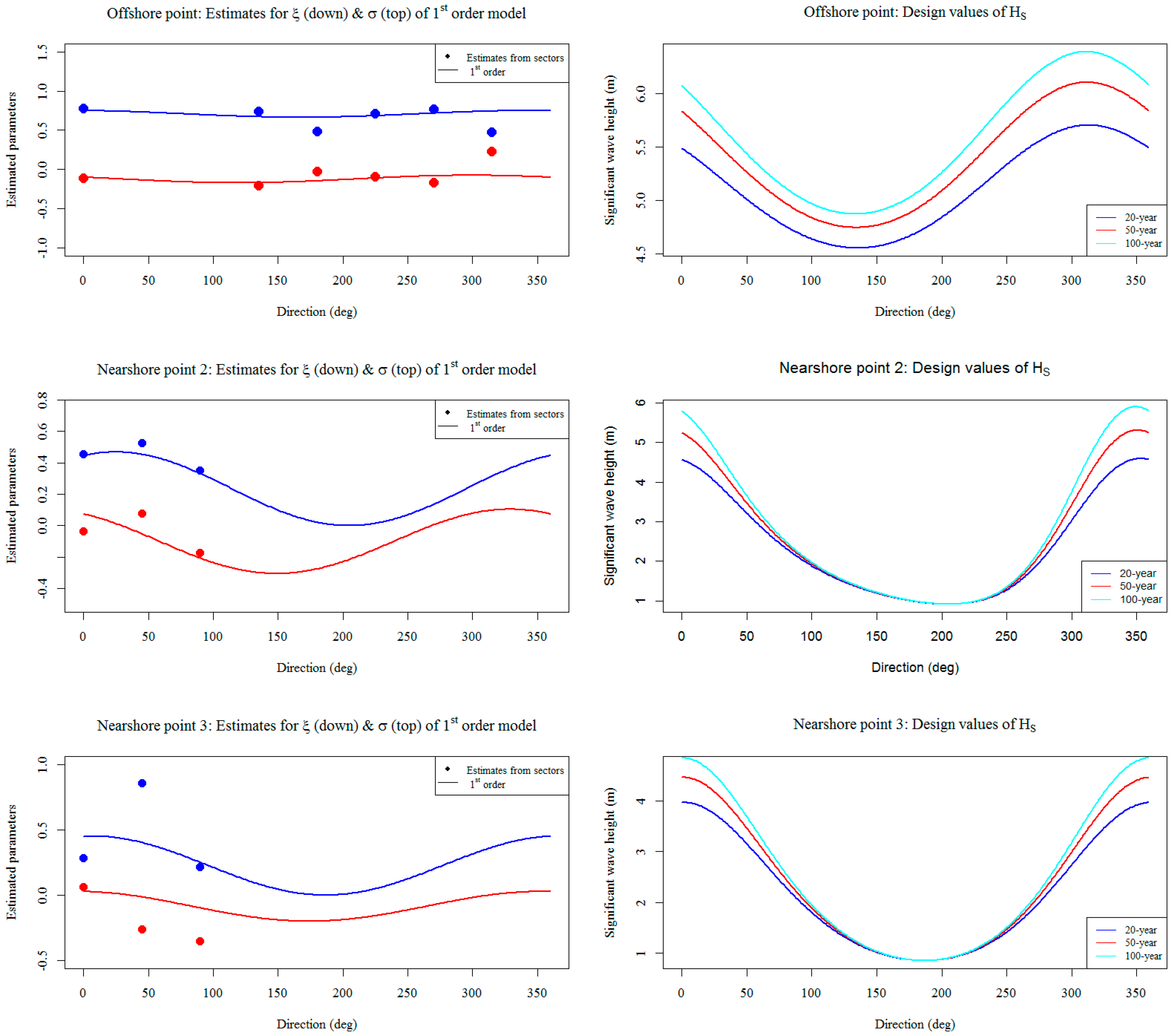 Atmosphere 11 00280 g008