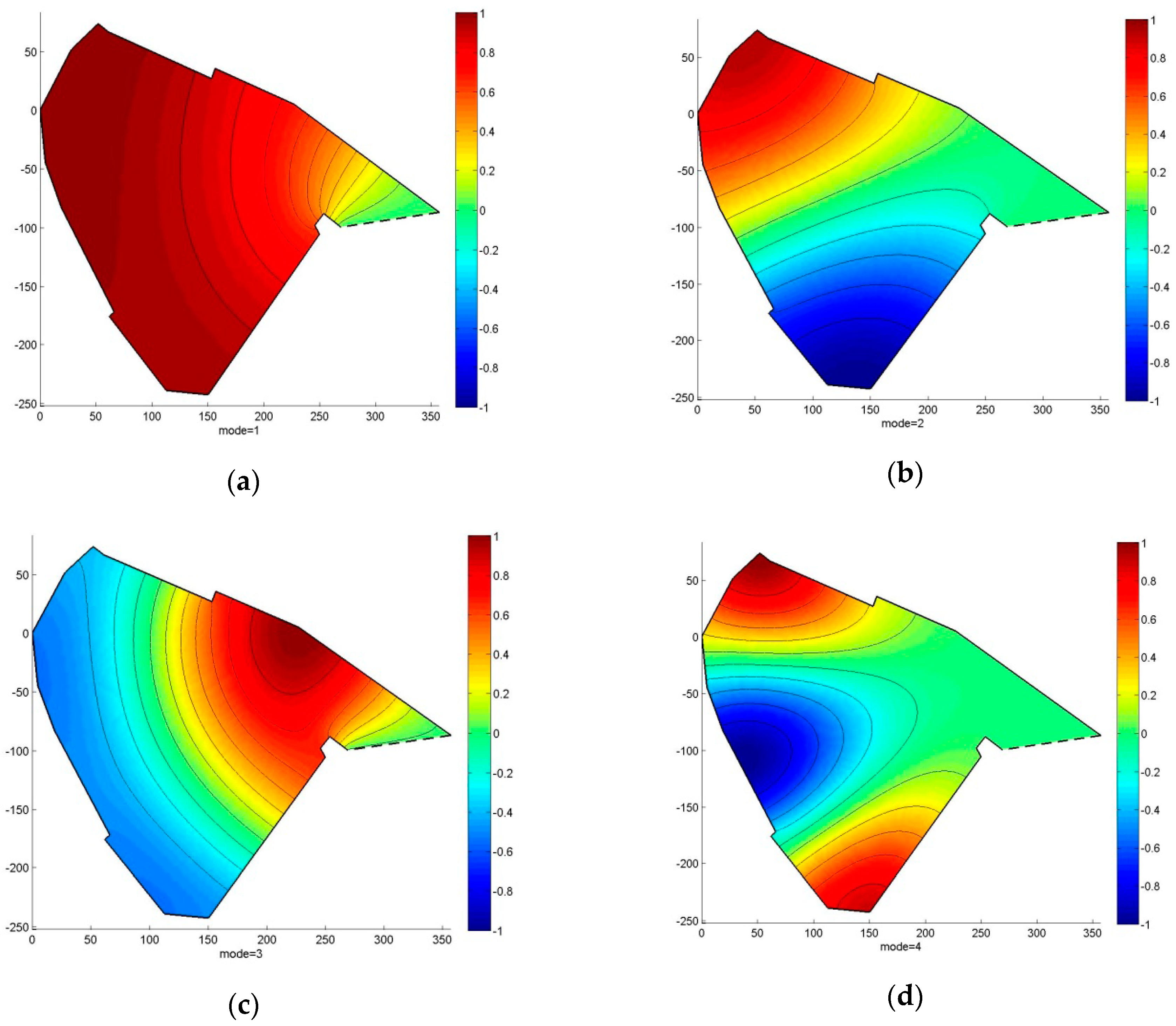 Atmosphere 11 00280 g014