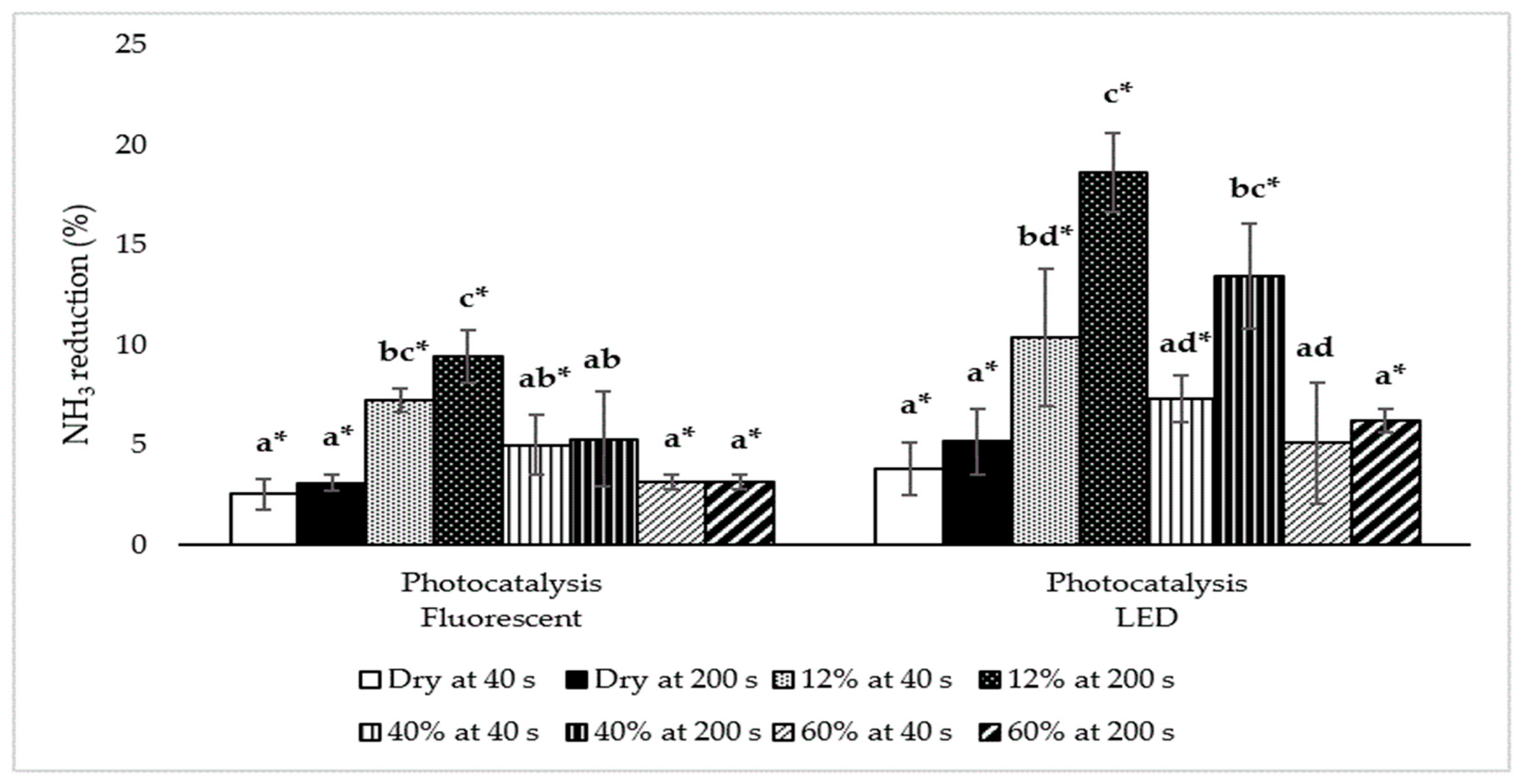 Atmosphere 11 00283 g004 Atmosphere 11 00283 g004