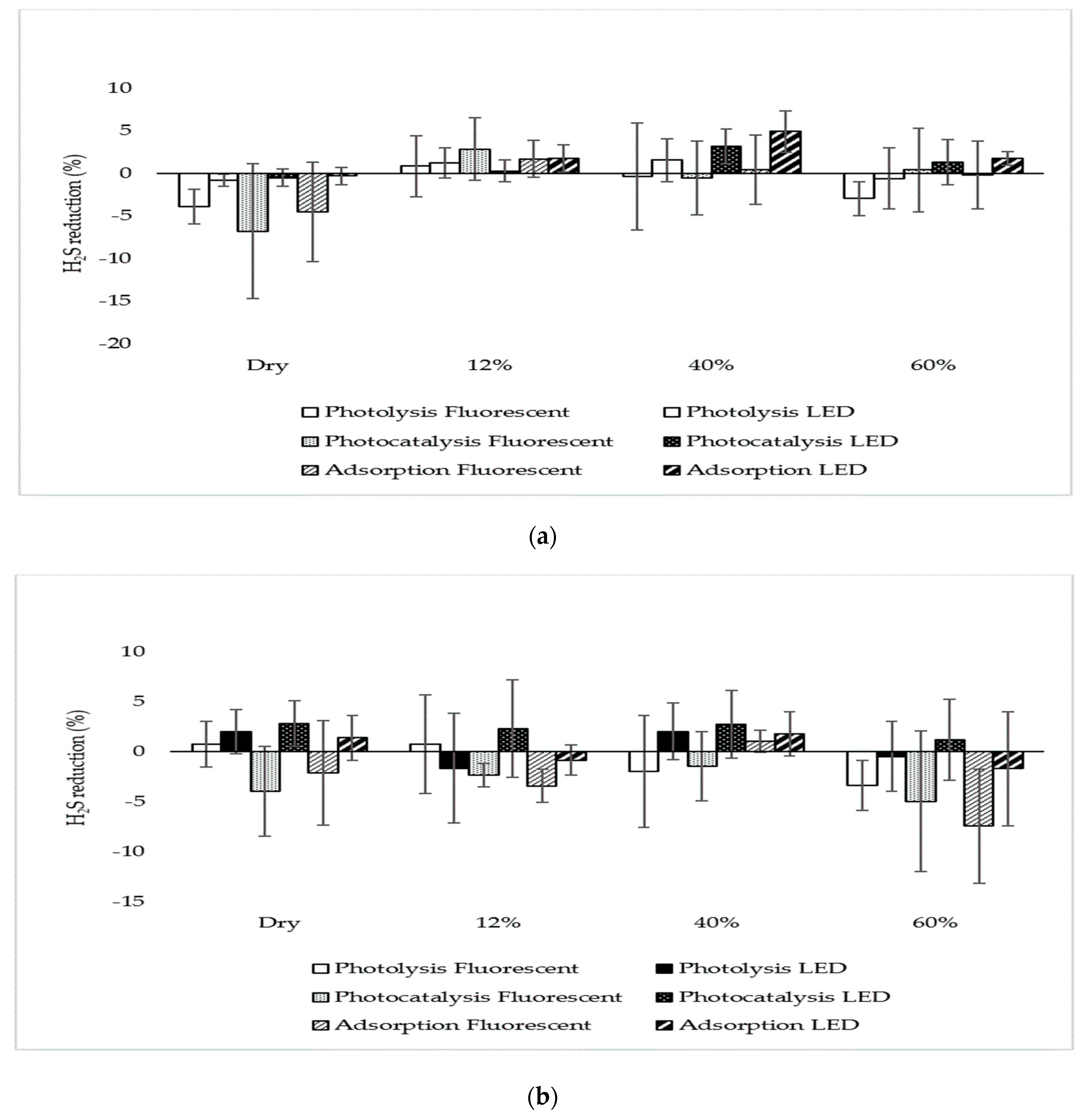 Atmosphere 11 00283 g006 Atmosphere 11 00283 g006