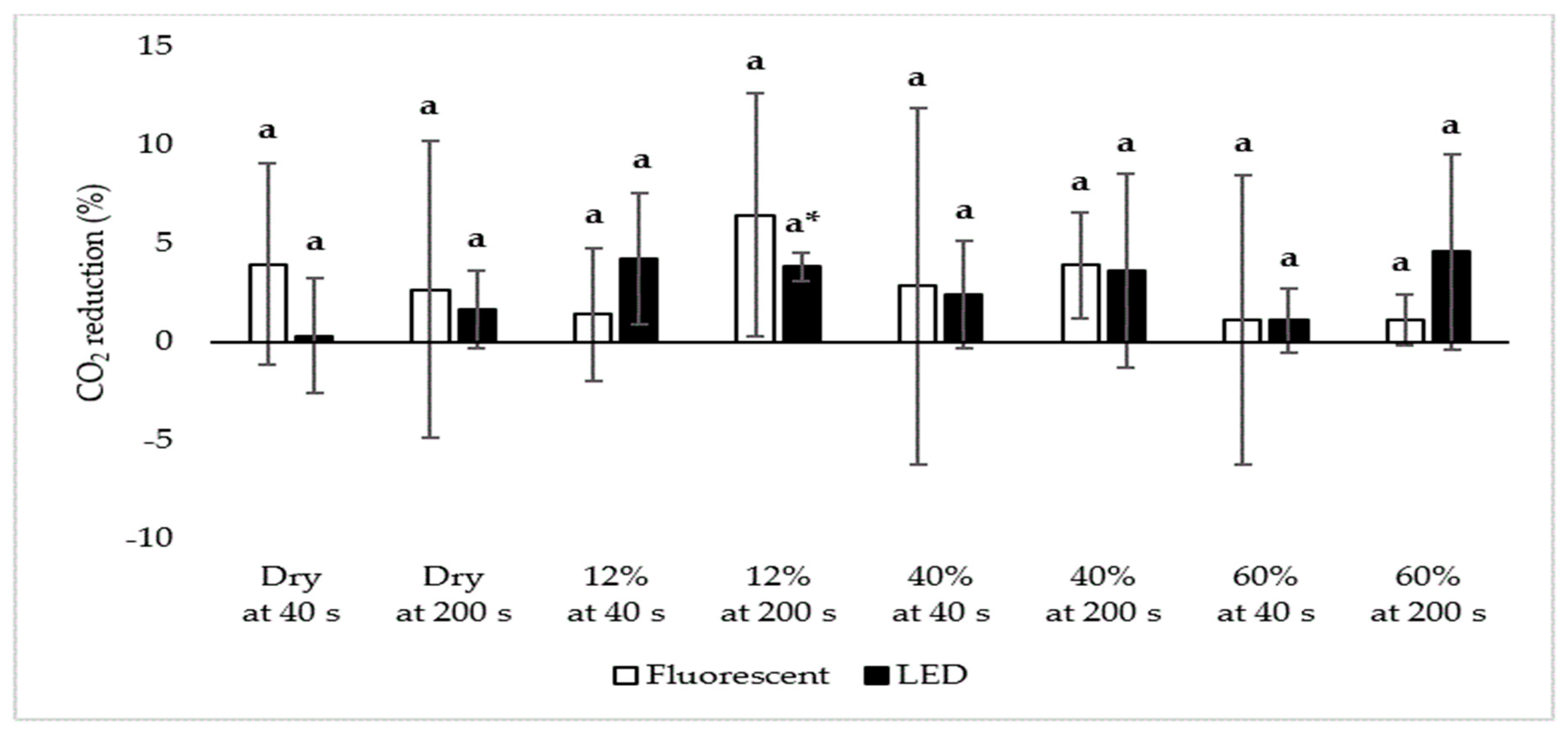 Atmosphere 11 00283 g010 Atmosphere 11 00283 g010