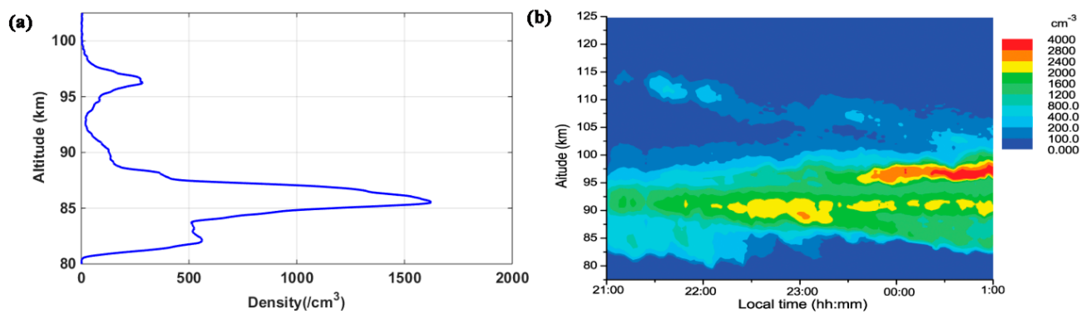 Atmosphere 11 00284 g001 Atmosphere 11 00284 g001