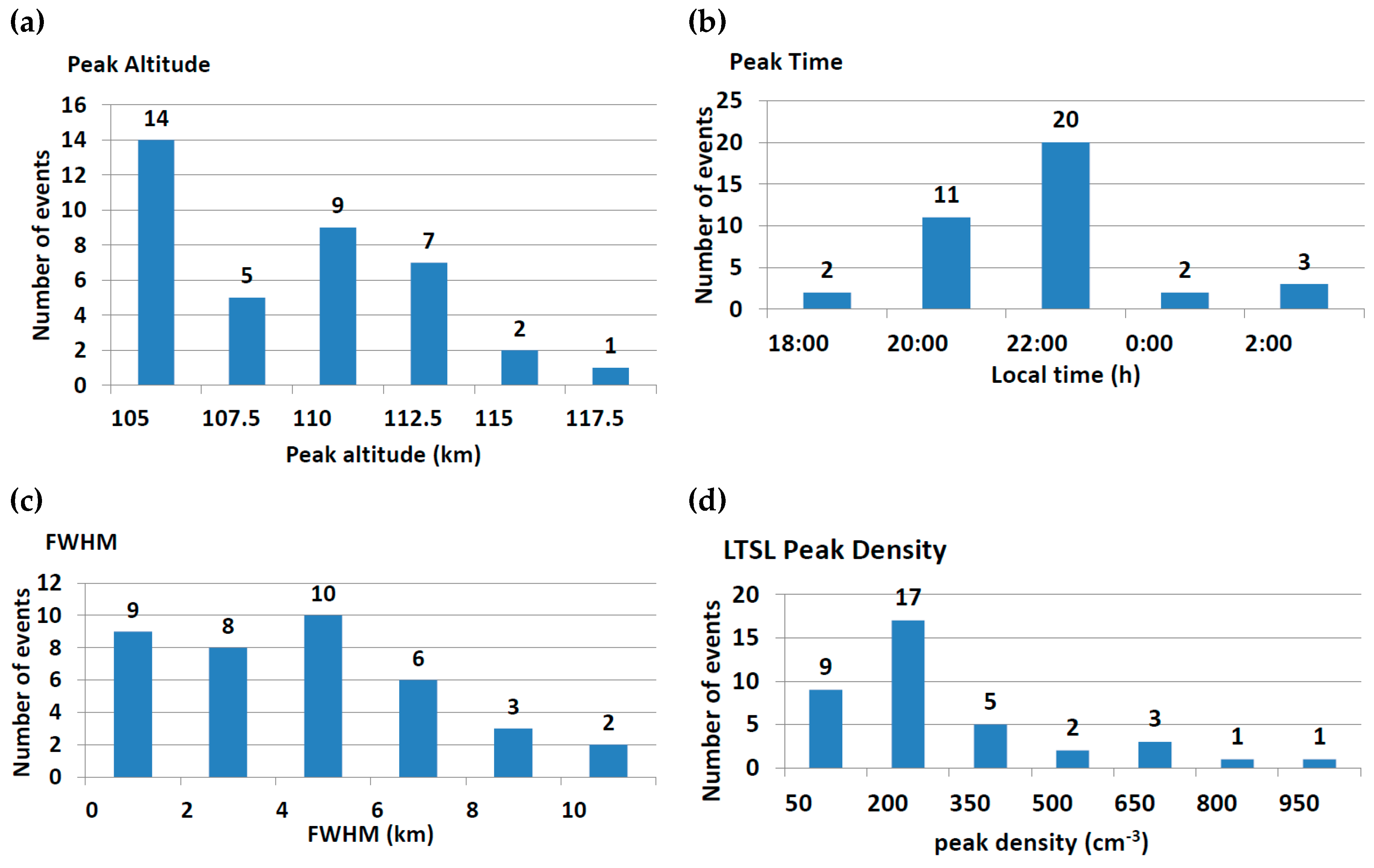Atmosphere 11 00284 g002 Atmosphere 11 00284 g002