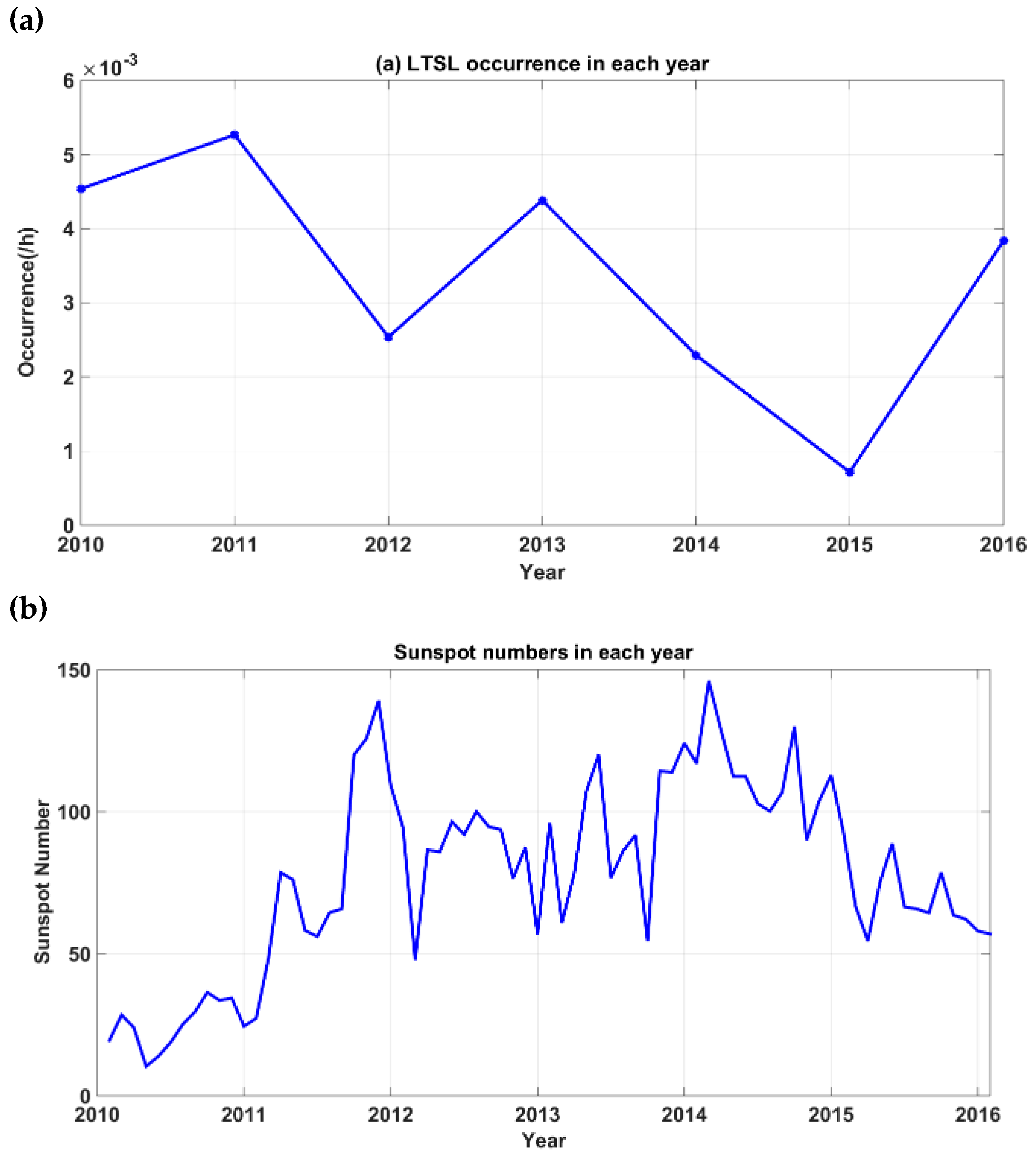 Atmosphere 11 00284 g004 Atmosphere 11 00284 g004