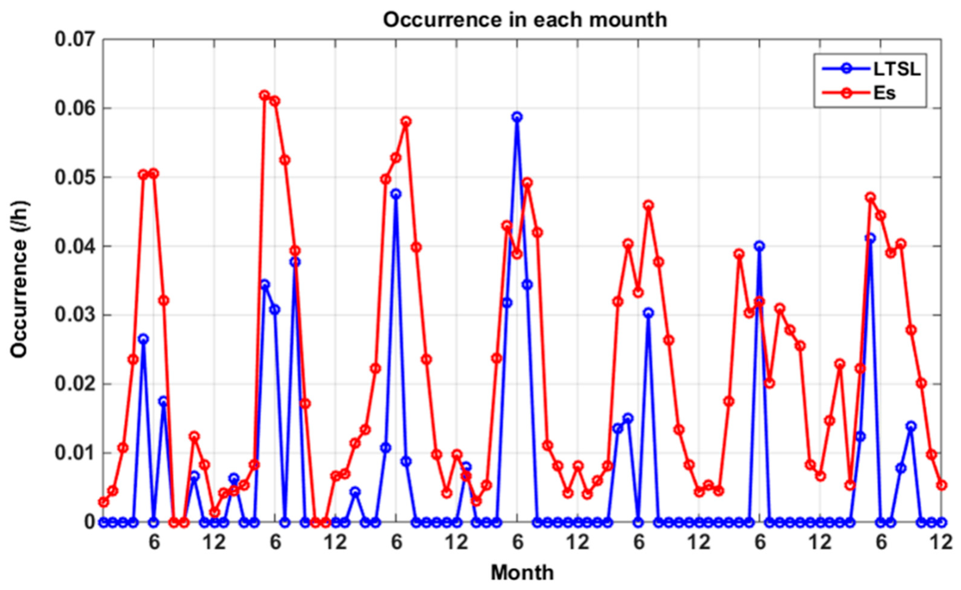 Atmosphere 11 00284 g005 Atmosphere 11 00284 g005