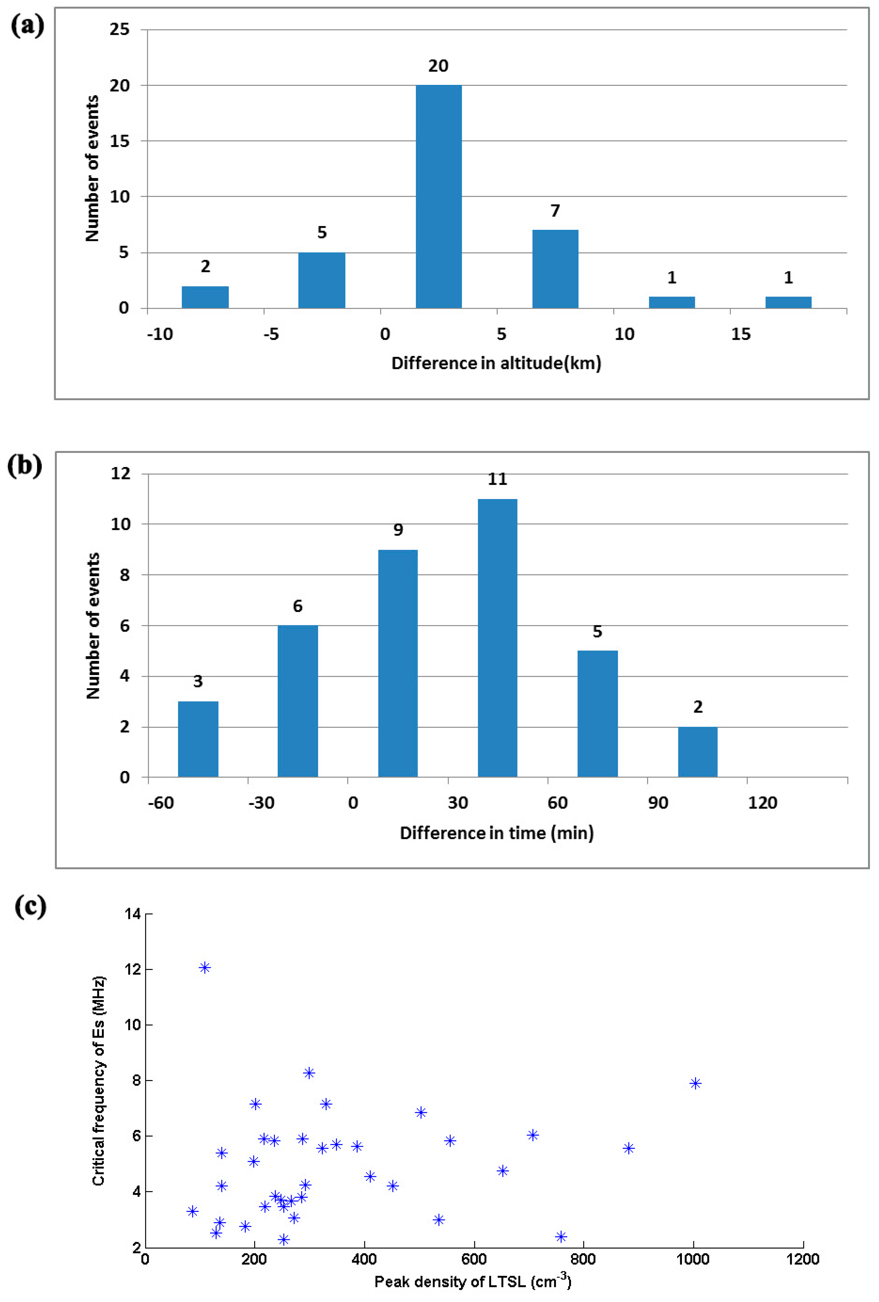 Atmosphere 11 00284 g007 Atmosphere 11 00284 g007