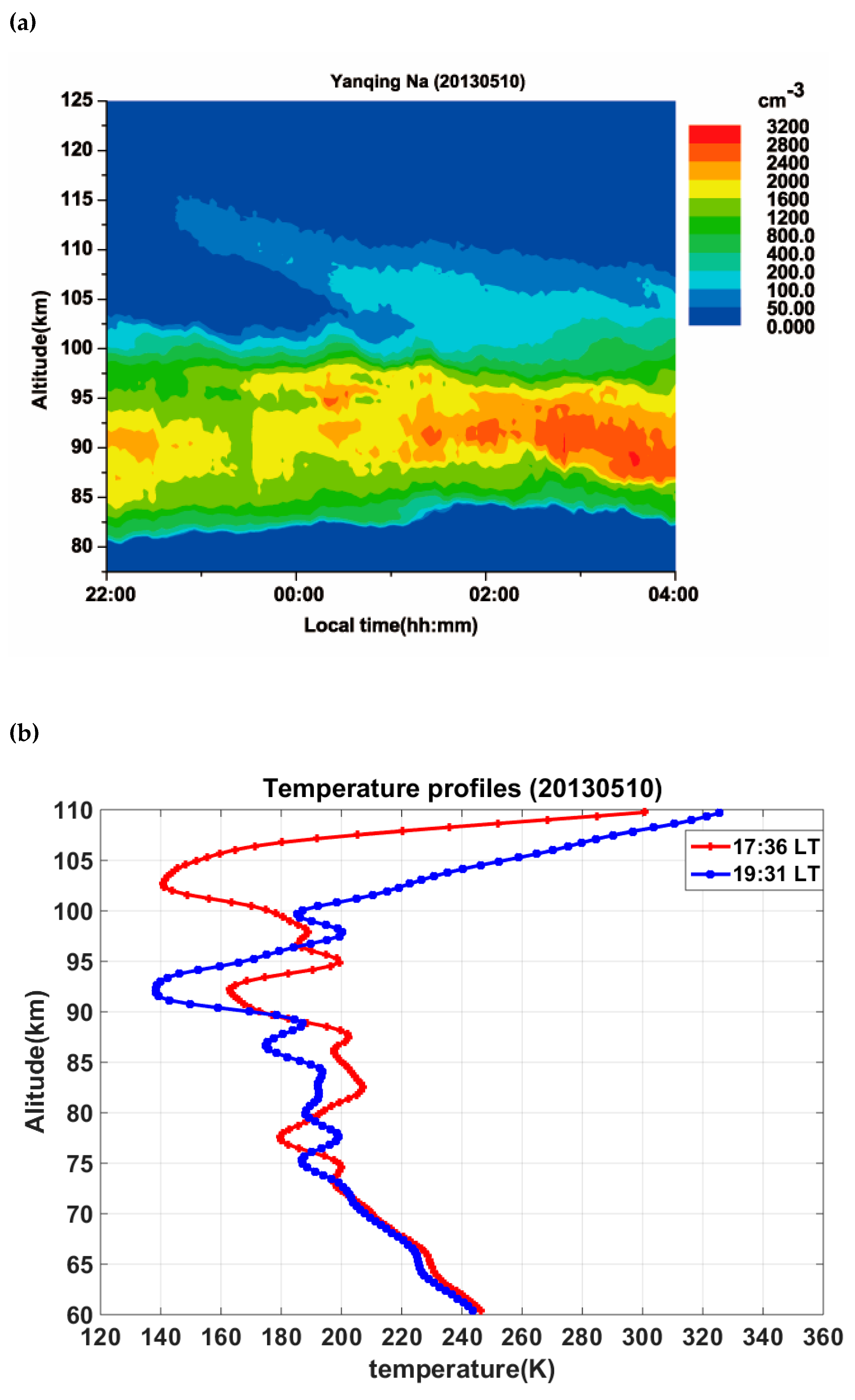 Atmosphere 11 00284 g008a Atmosphere 11 00284 g008a