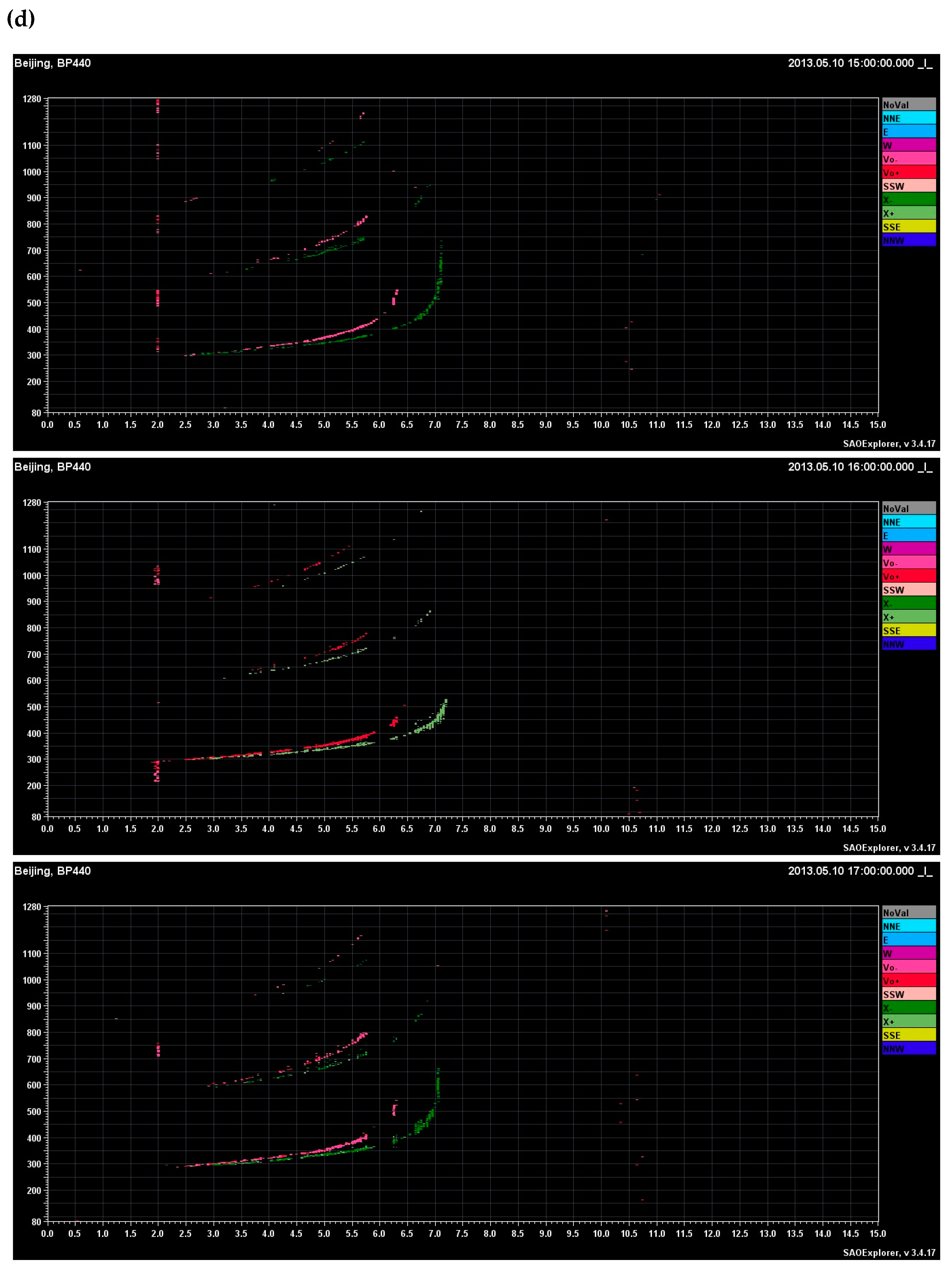 Atmosphere 11 00284 g008c Atmosphere 11 00284 g008c