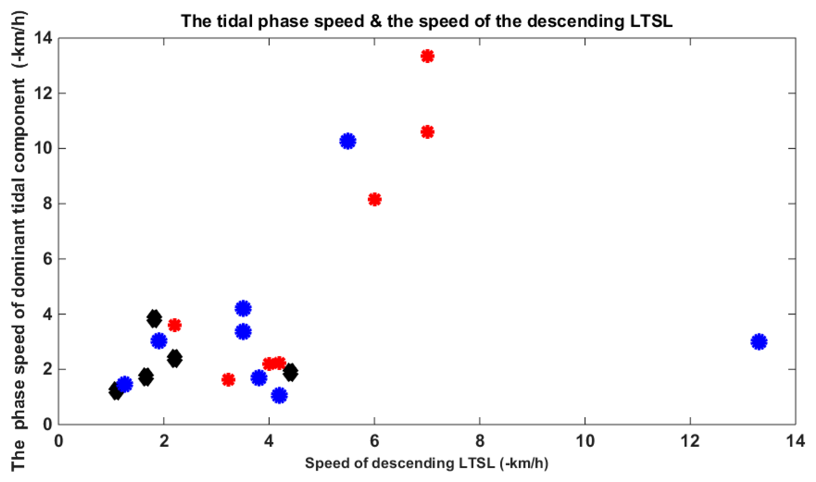 Atmosphere 11 00284 g009 Atmosphere 11 00284 g009