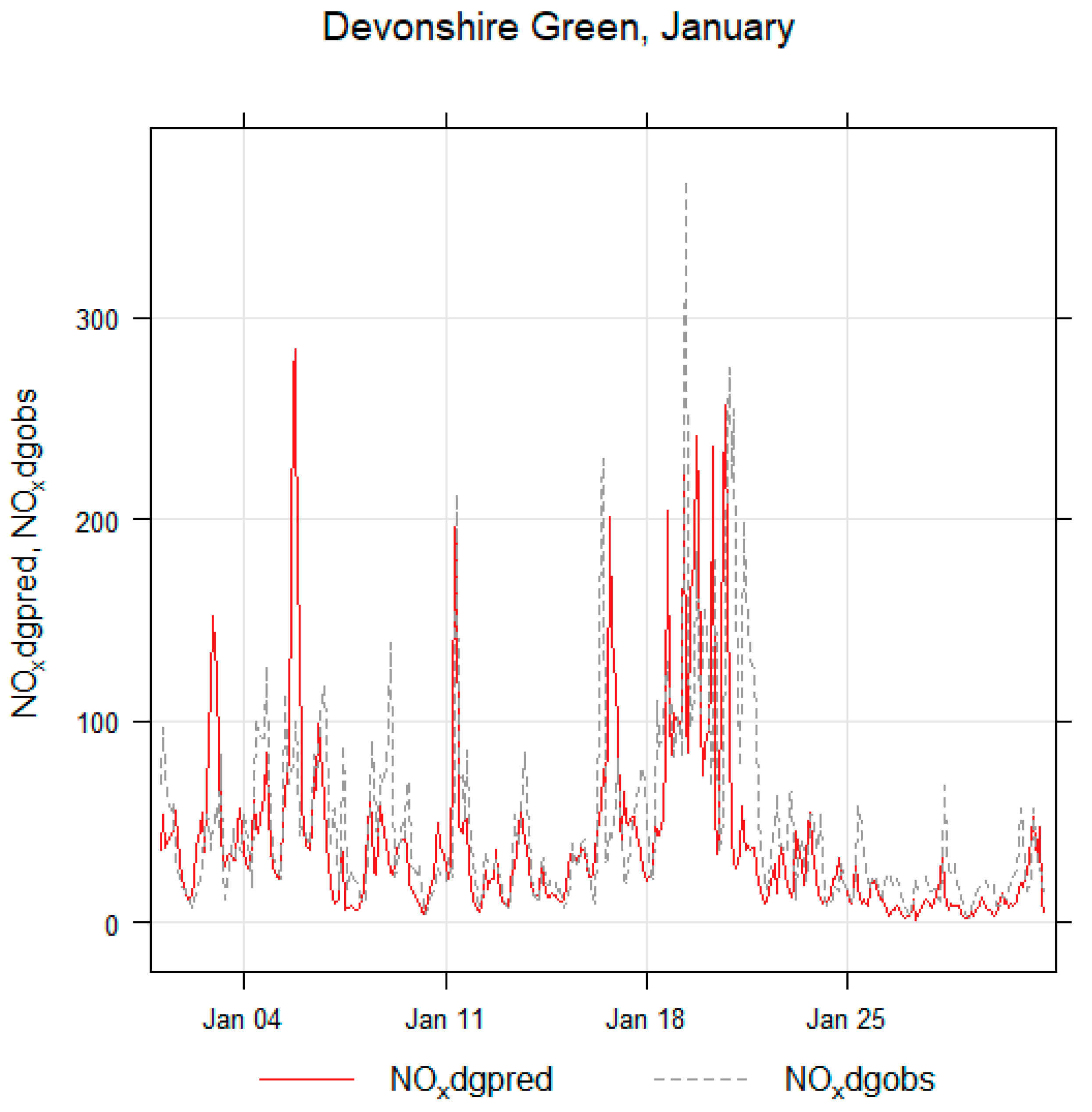 Atmosphere 11 00285 g009a Atmosphere 11 00285 g009a
