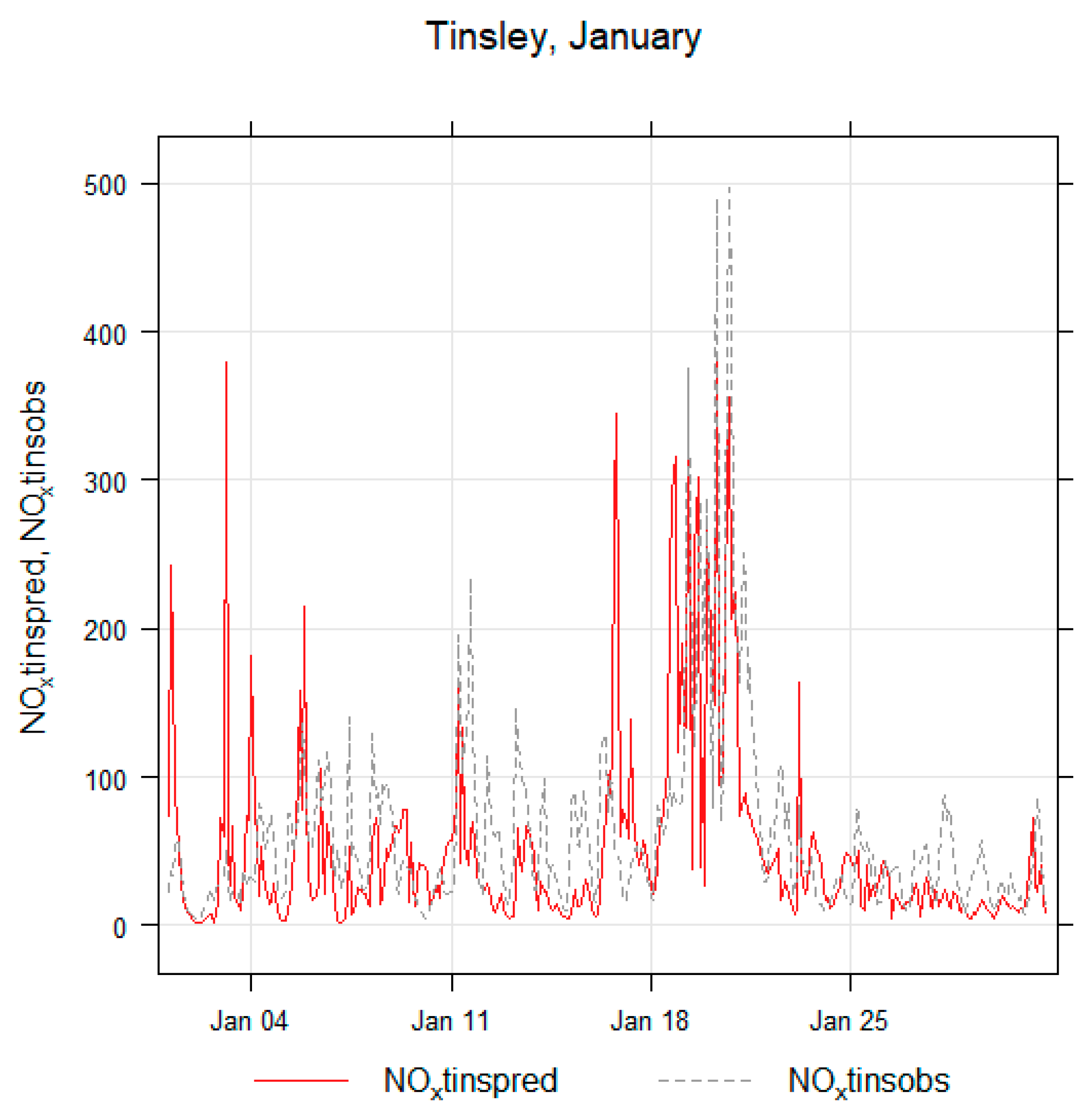 Atmosphere 11 00285 g009b Atmosphere 11 00285 g009b