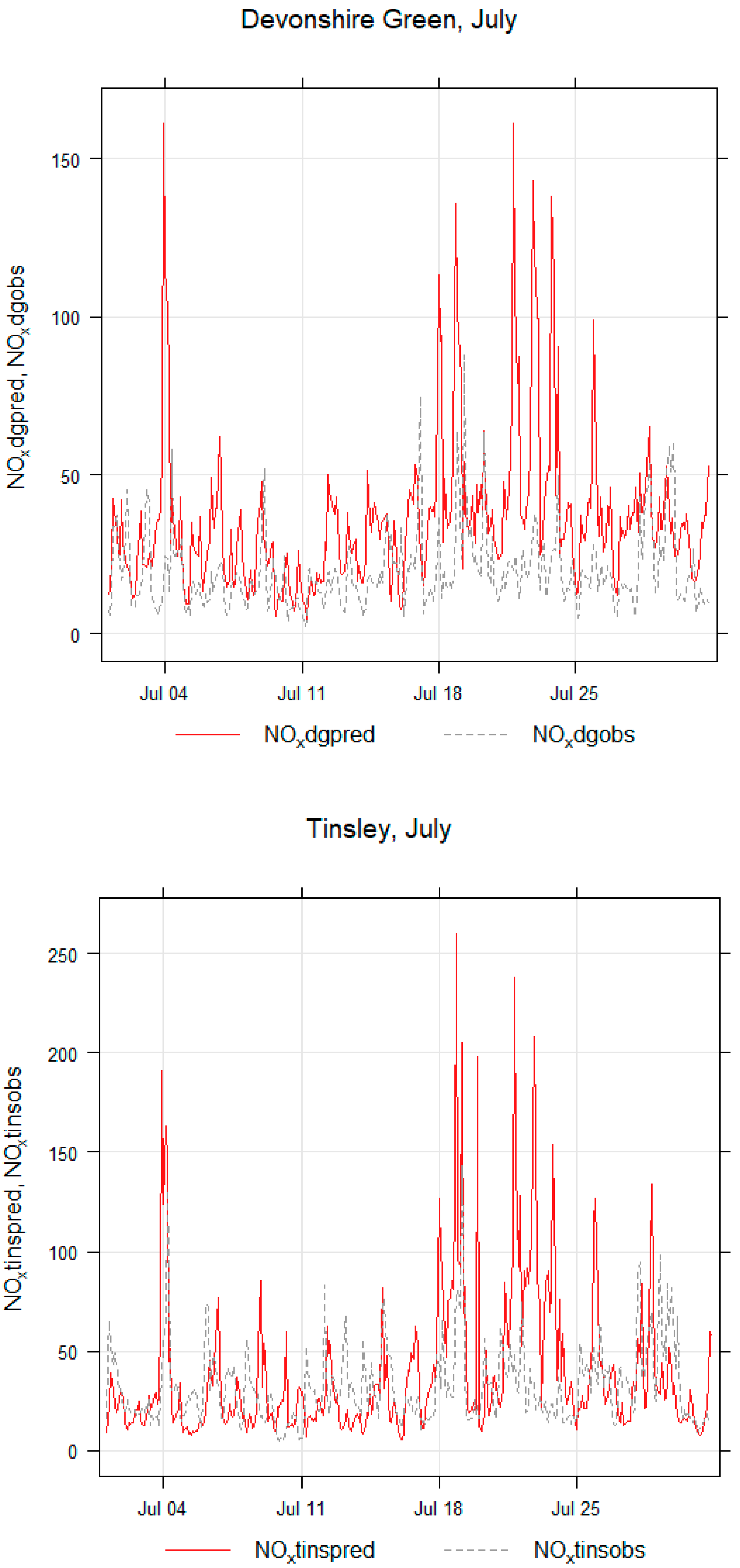 Atmosphere 11 00285 g010 Atmosphere 11 00285 g010