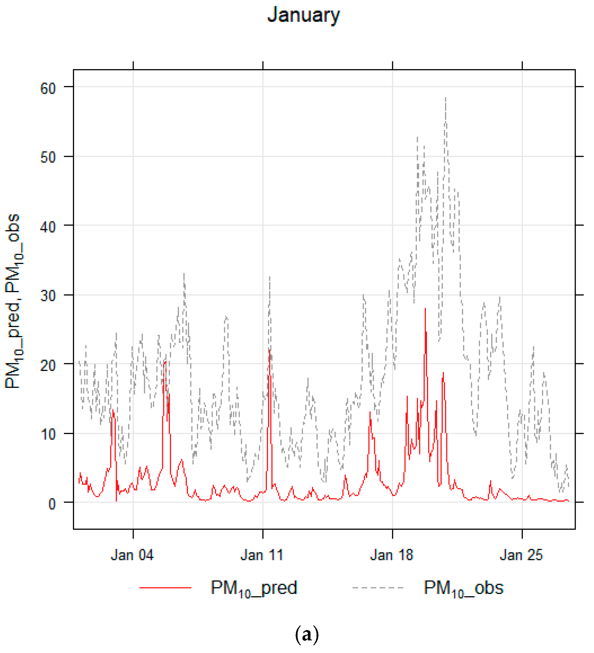 Atmosphere 11 00285 g011a Atmosphere 11 00285 g011a