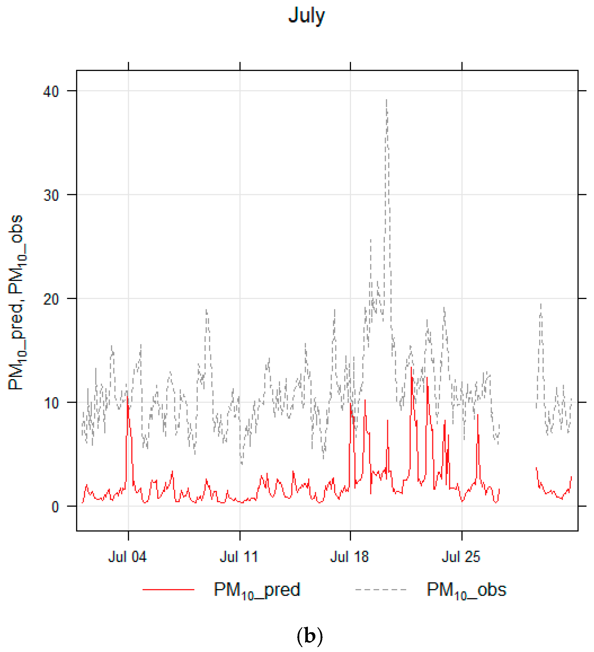 Atmosphere 11 00285 g011b Atmosphere 11 00285 g011b