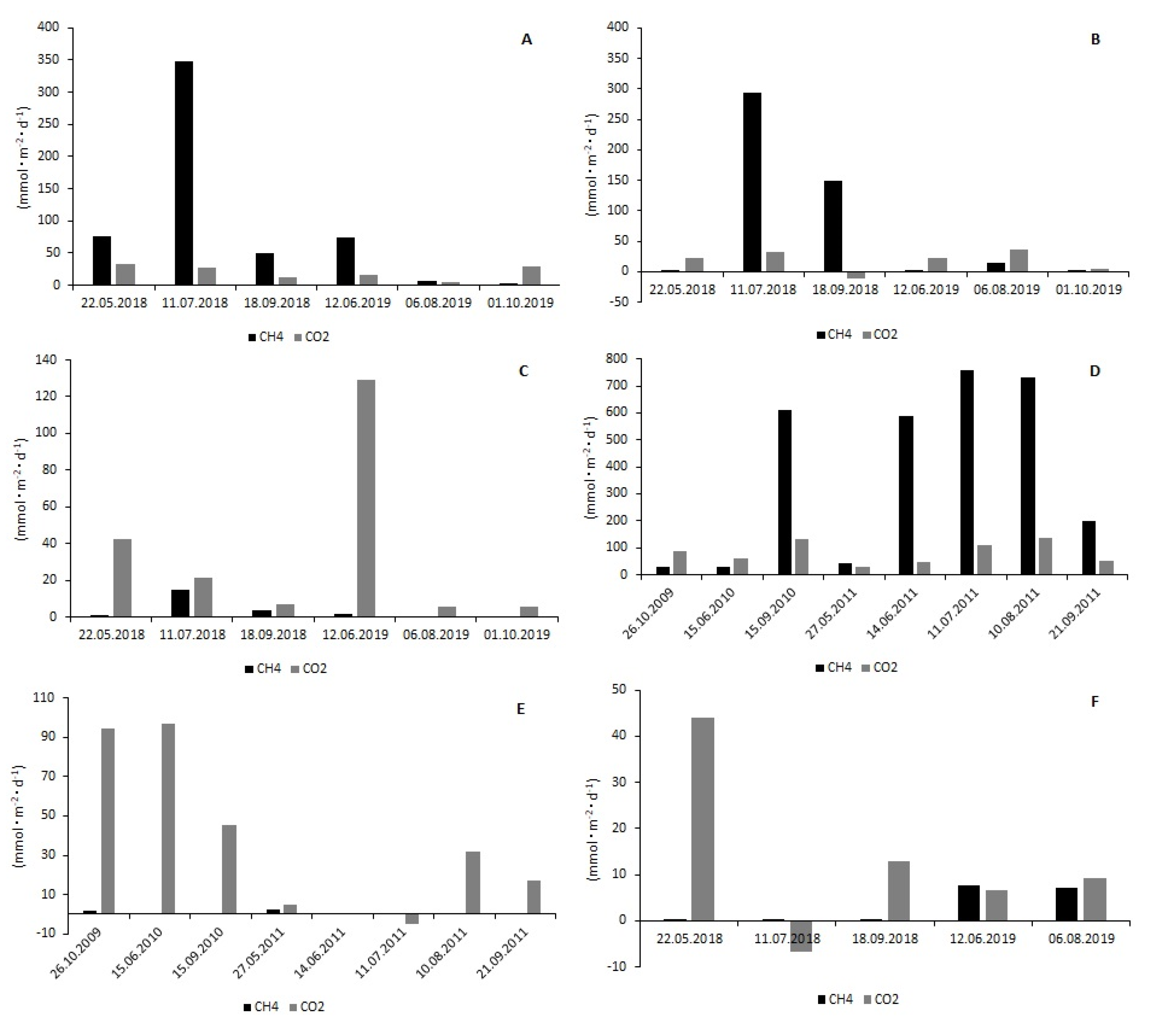 Atmosphere 11 00286 g004 Atmosphere 11 00286 g004