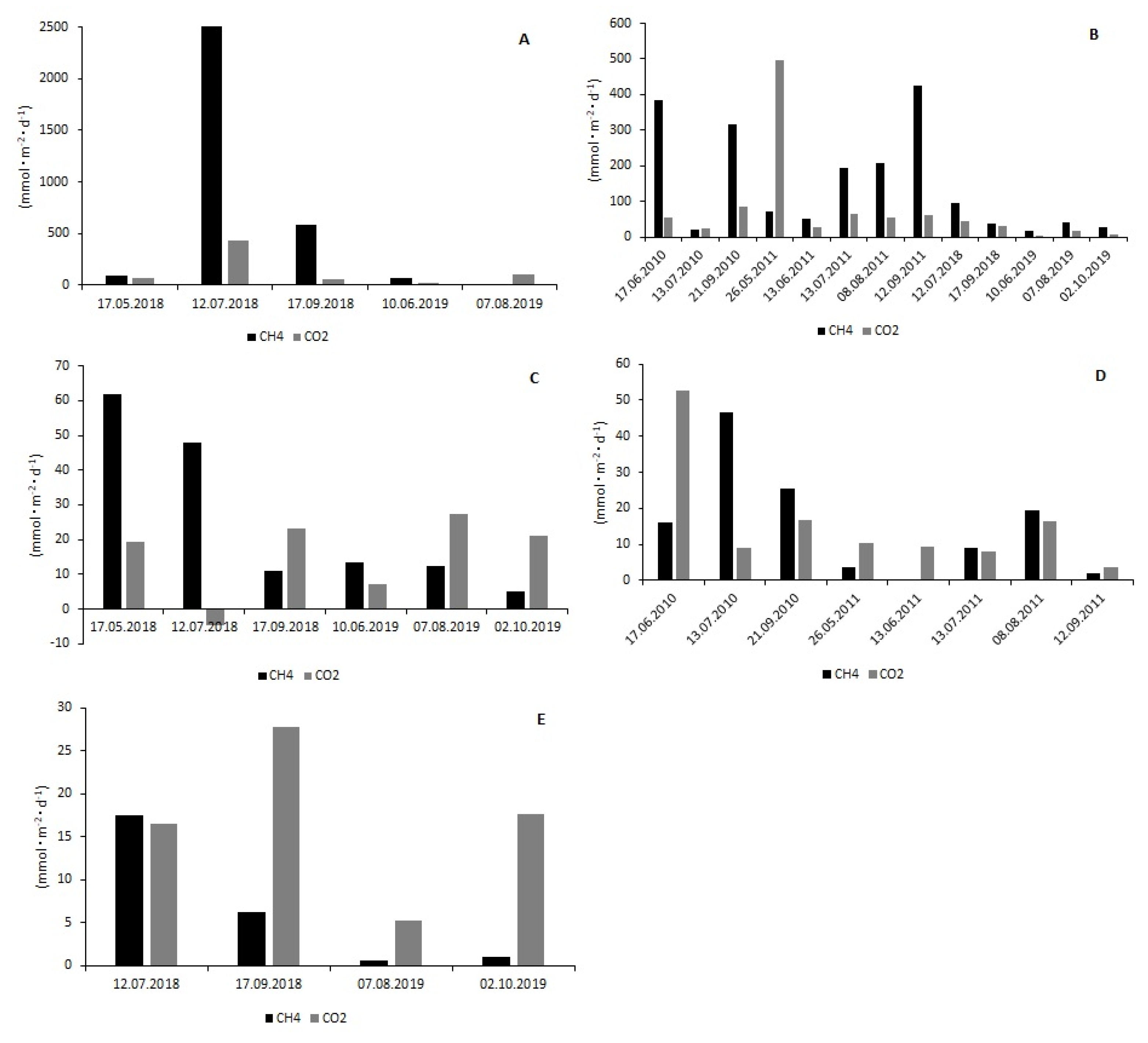Atmosphere 11 00286 g005 Atmosphere 11 00286 g005