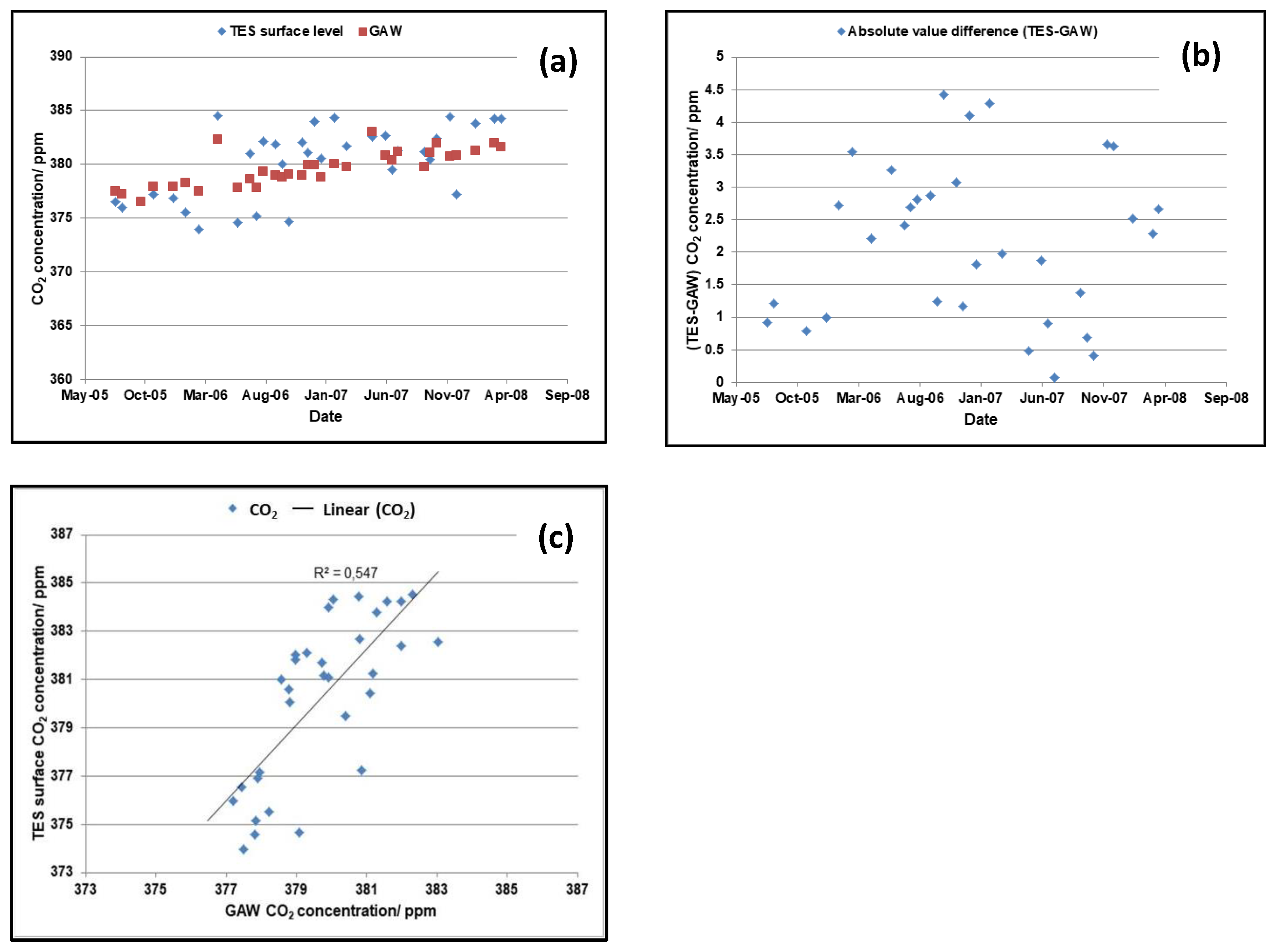 Atmosphere 11 00287 g003