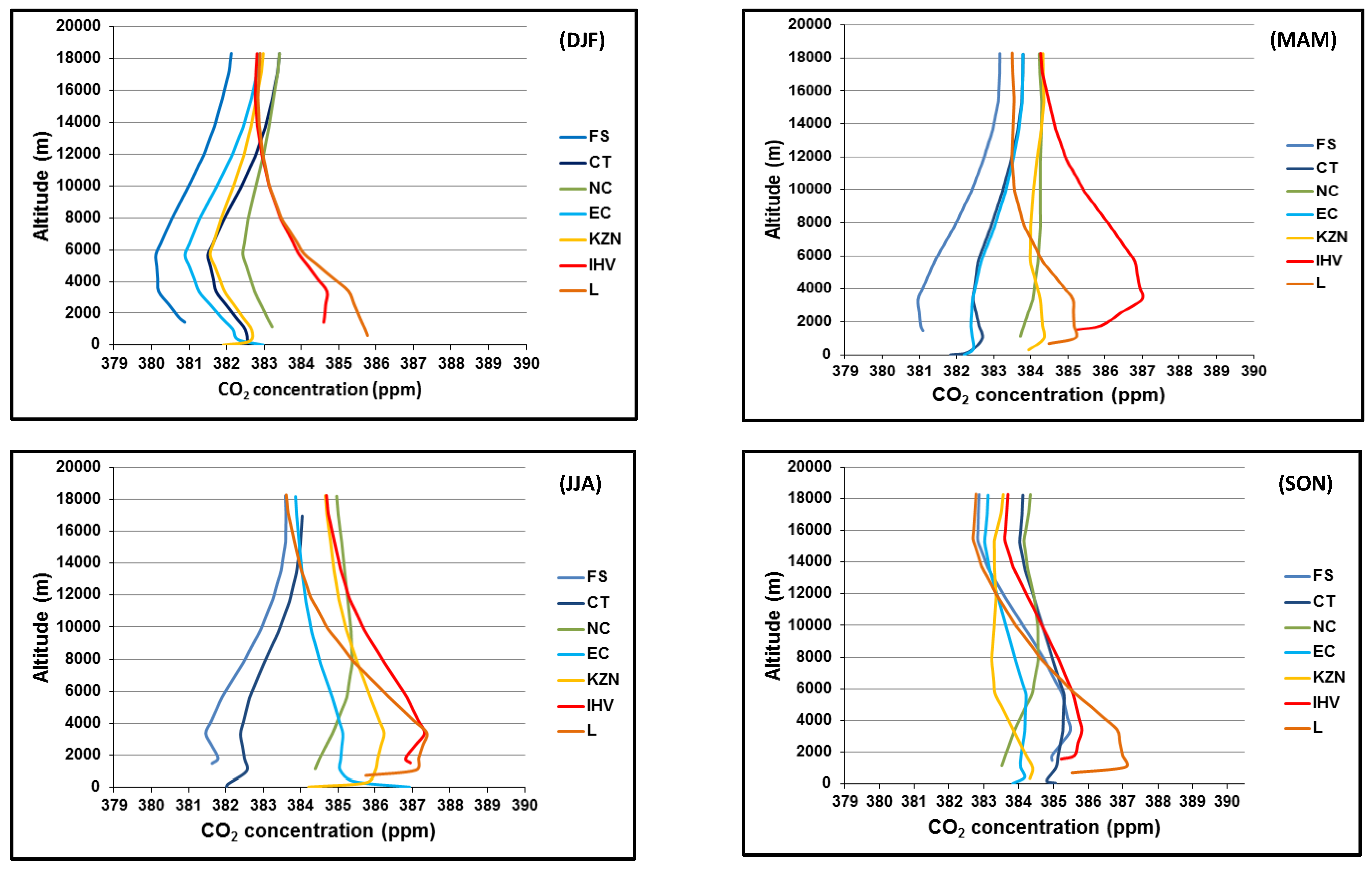 Atmosphere 11 00287 g004