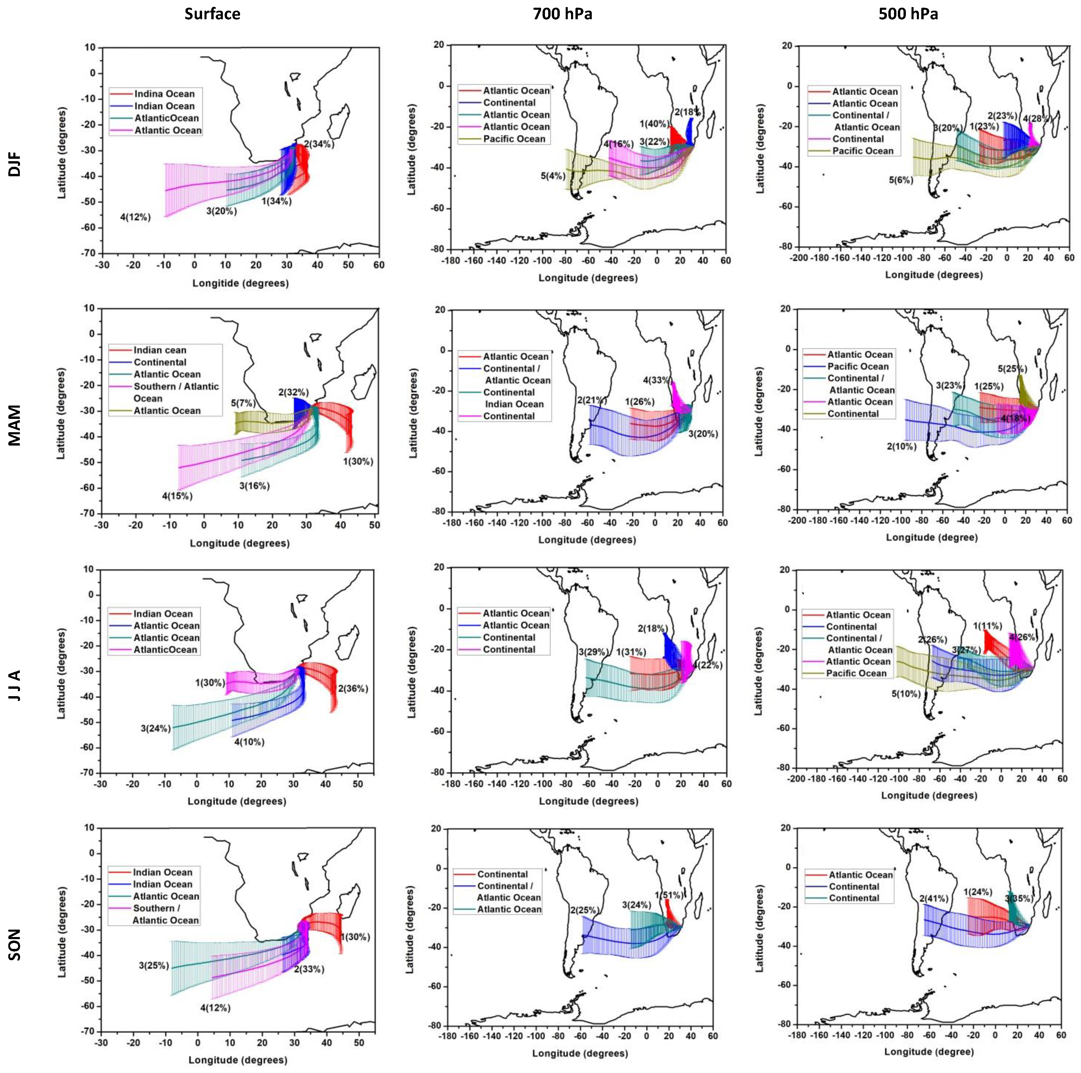 Atmosphere 11 00287 g008
