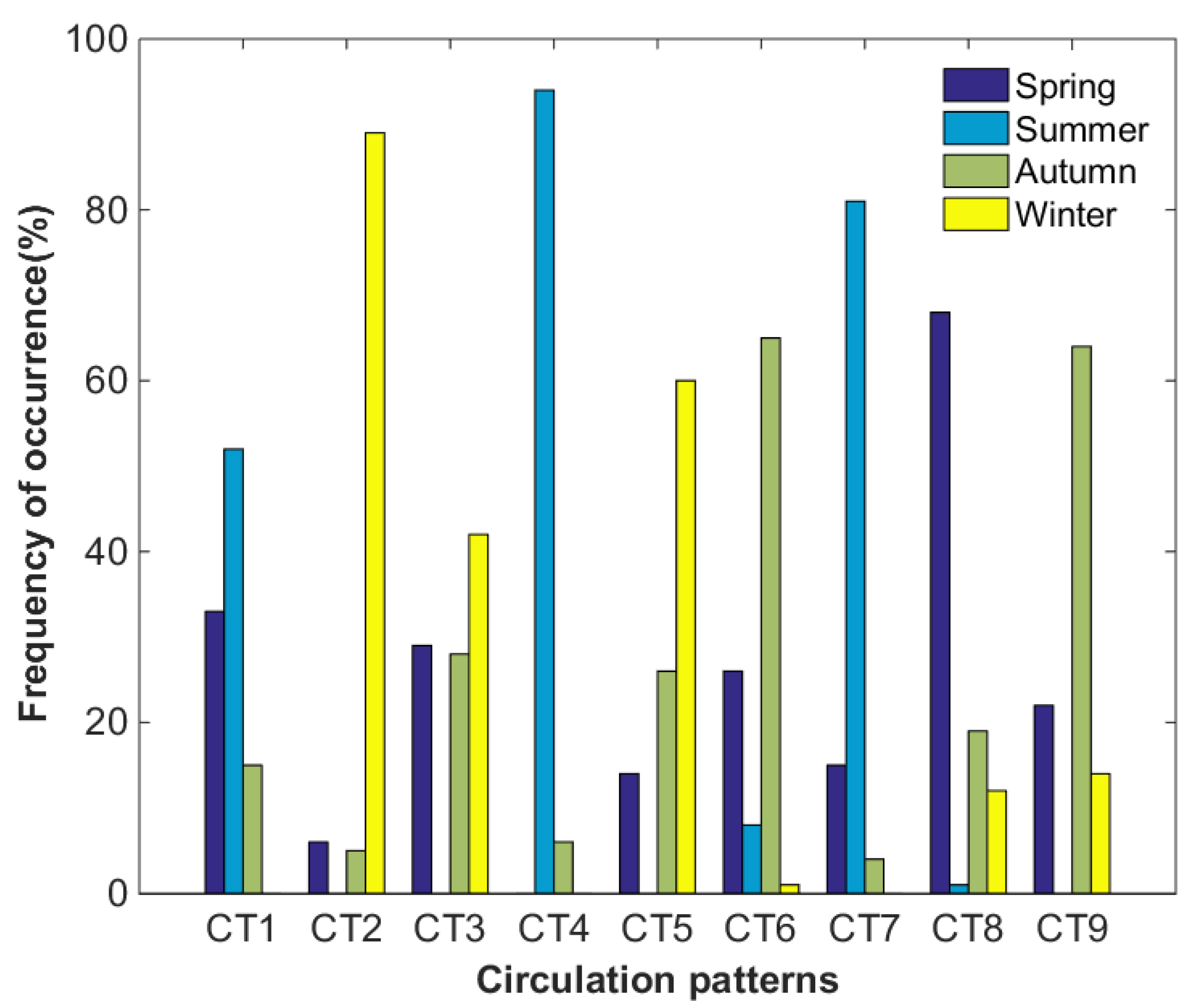 Atmosphere 11 00288 g006 Atmosphere 11 00288 g006