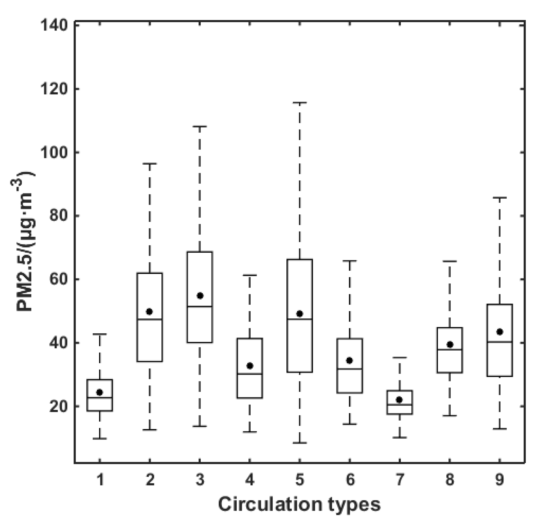 Atmosphere 11 00288 g009 Atmosphere 11 00288 g009