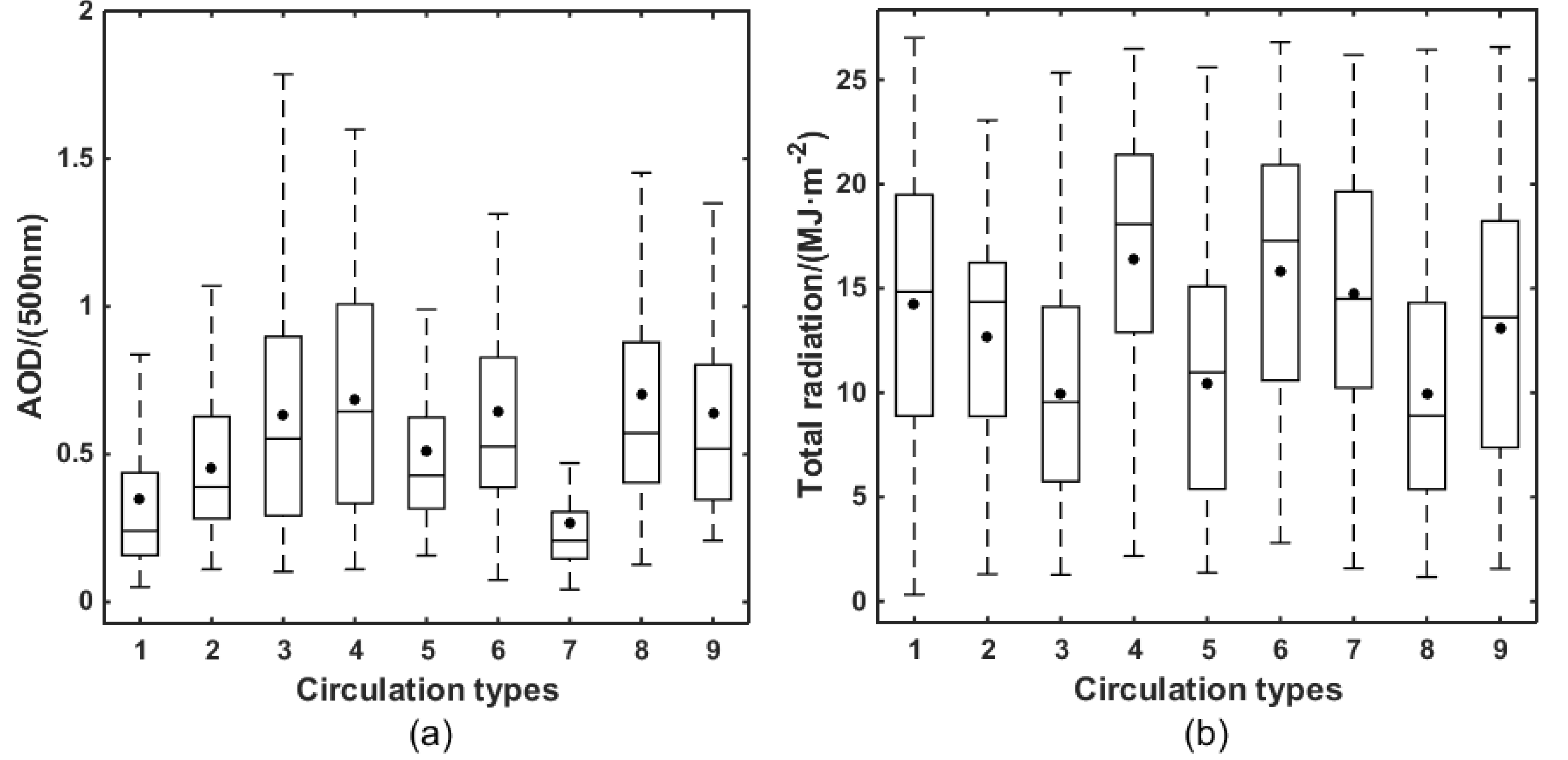 Atmosphere 11 00288 g010 Atmosphere 11 00288 g010