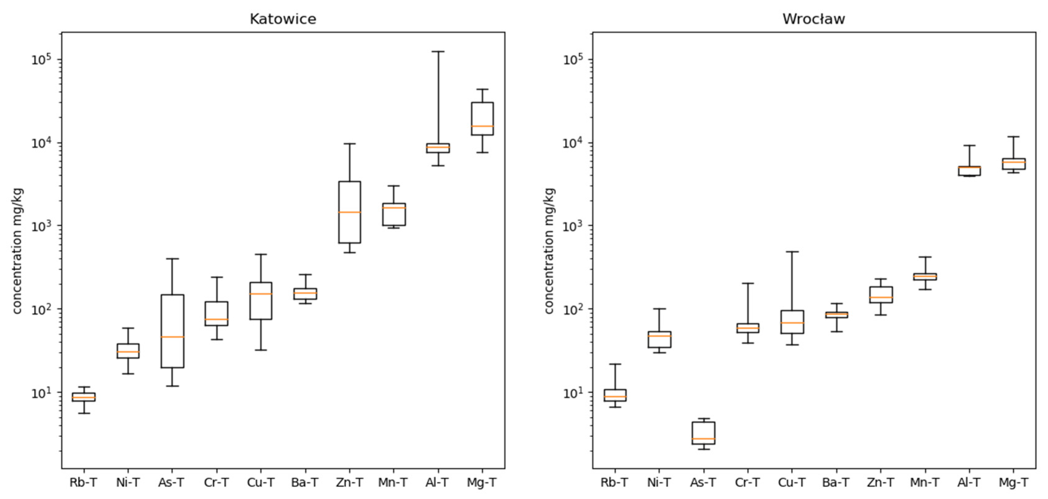 Atmosphere 11 00290 g002