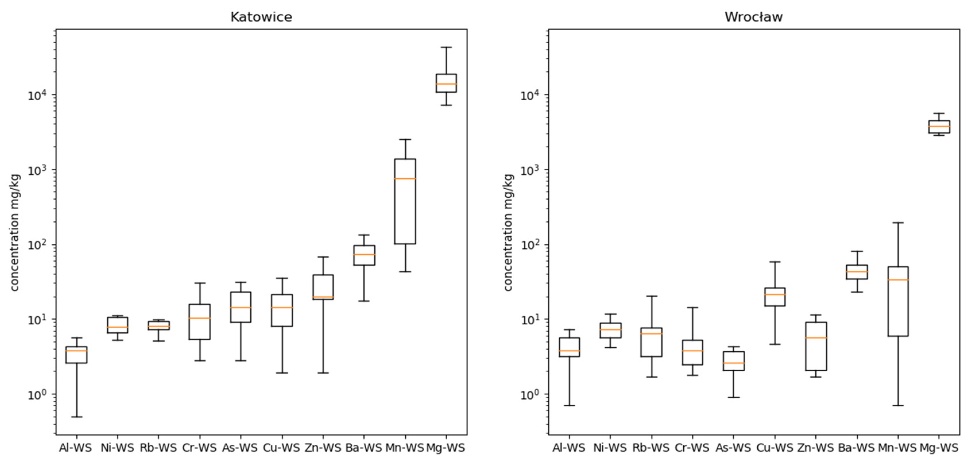 Atmosphere 11 00290 g003