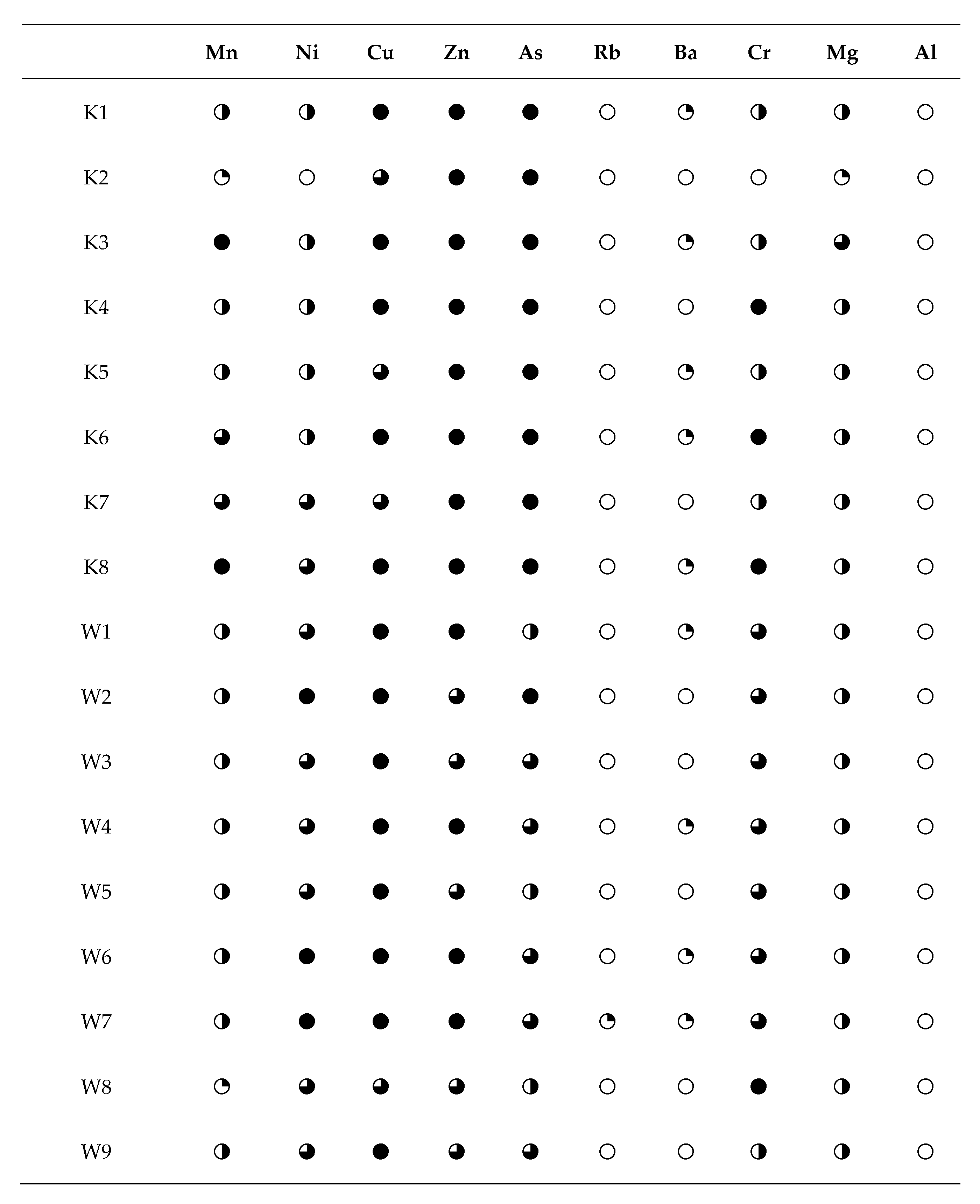 Atmosphere 11 00290 g005
