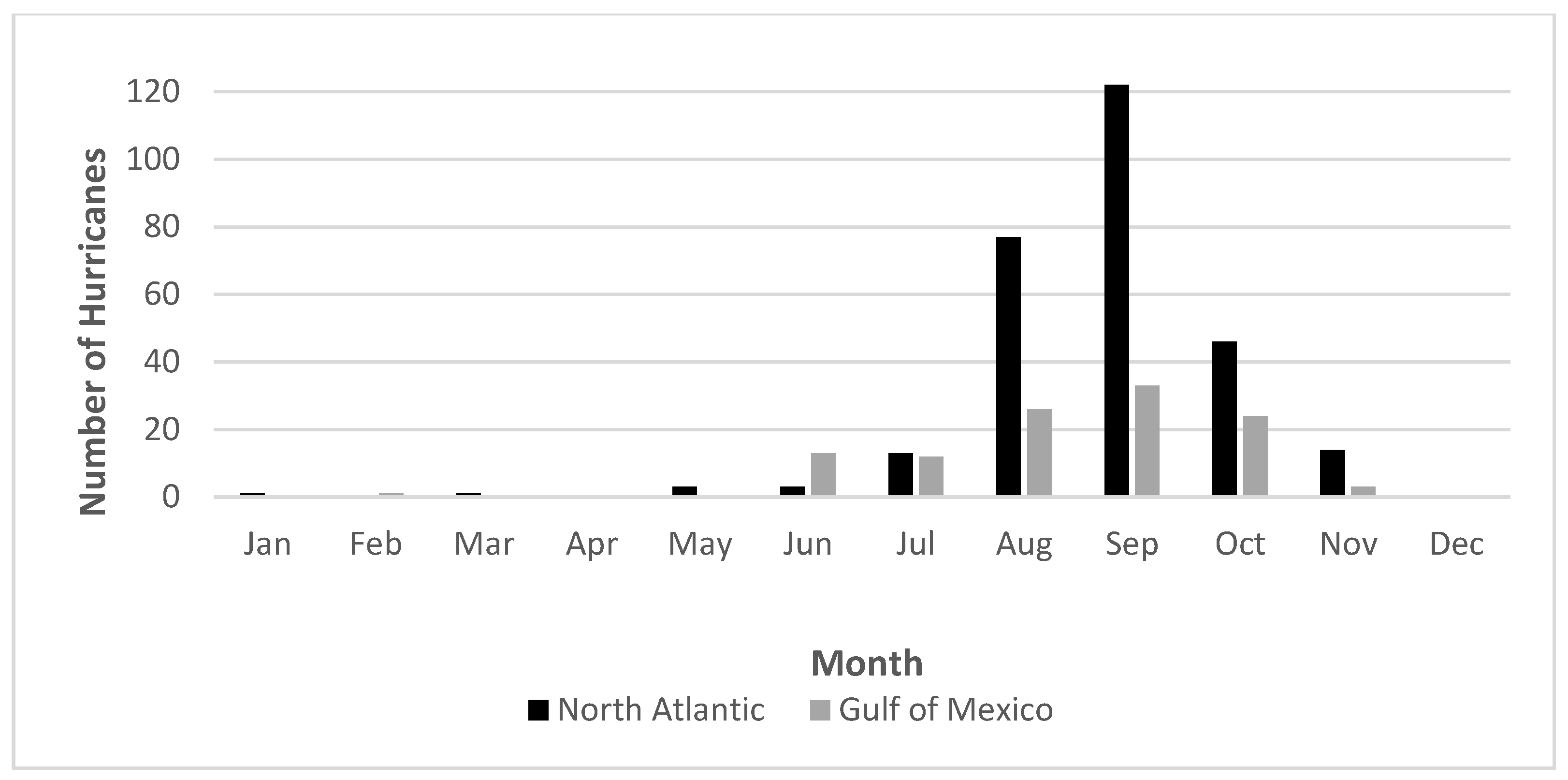 Atmosphere 11 00291 g003