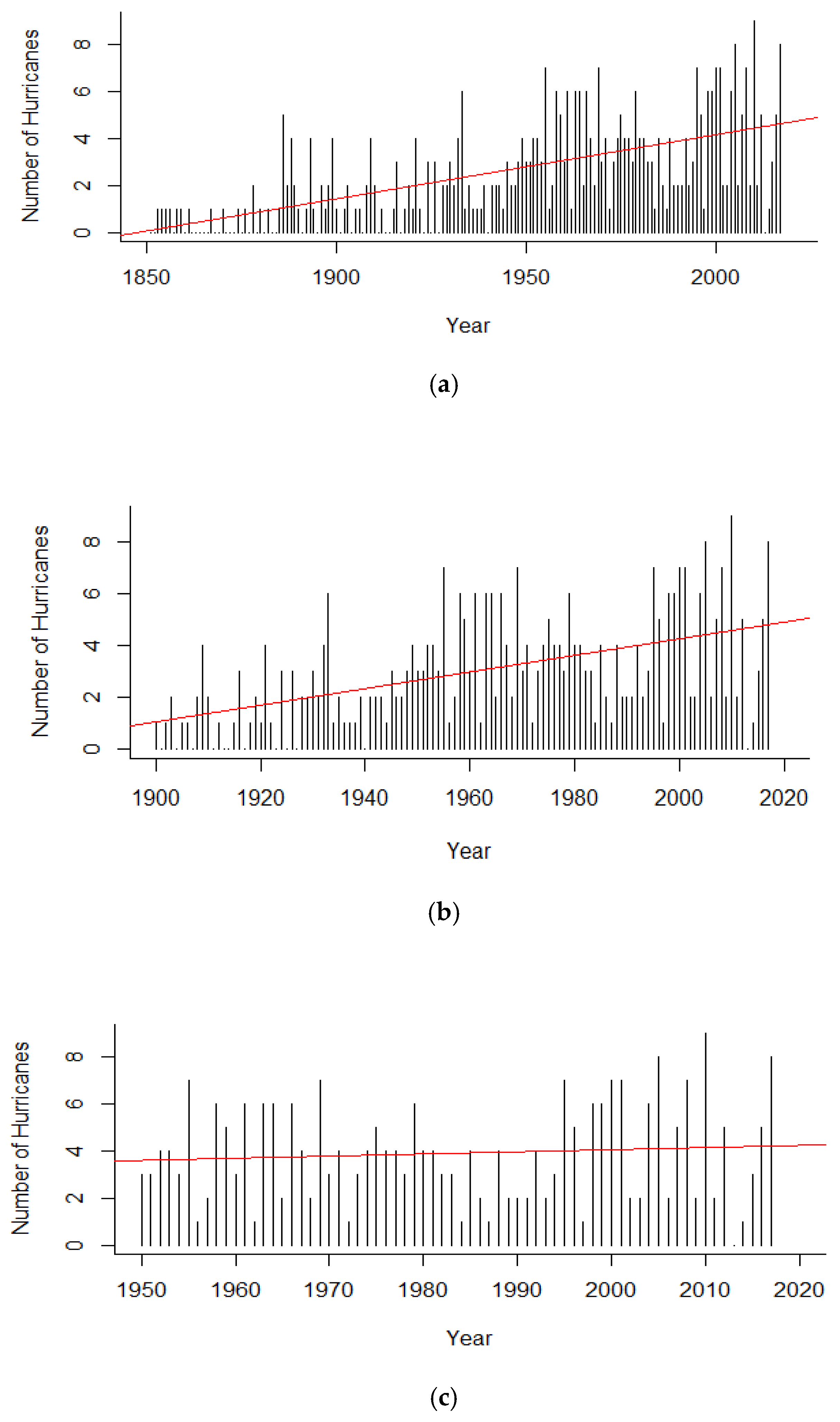 Atmosphere 11 00291 g004