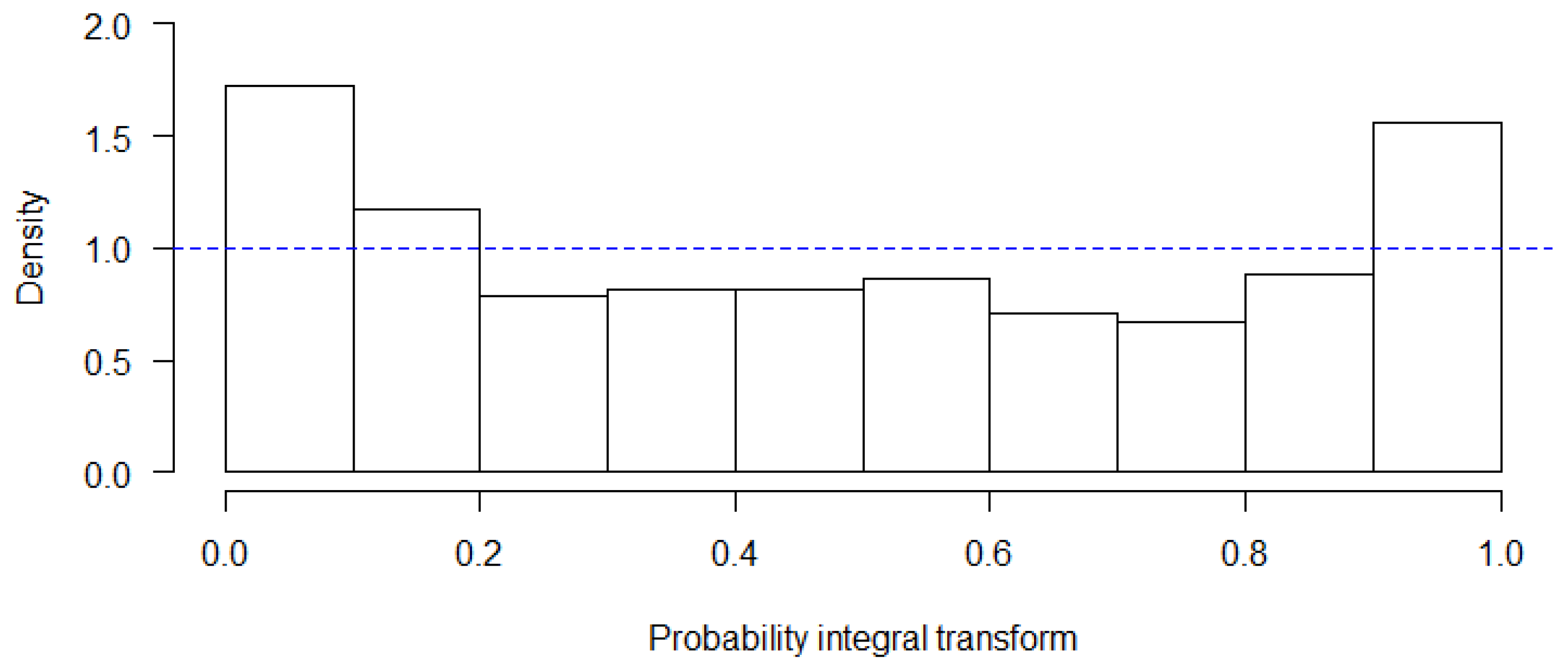 Atmosphere 11 00291 g005