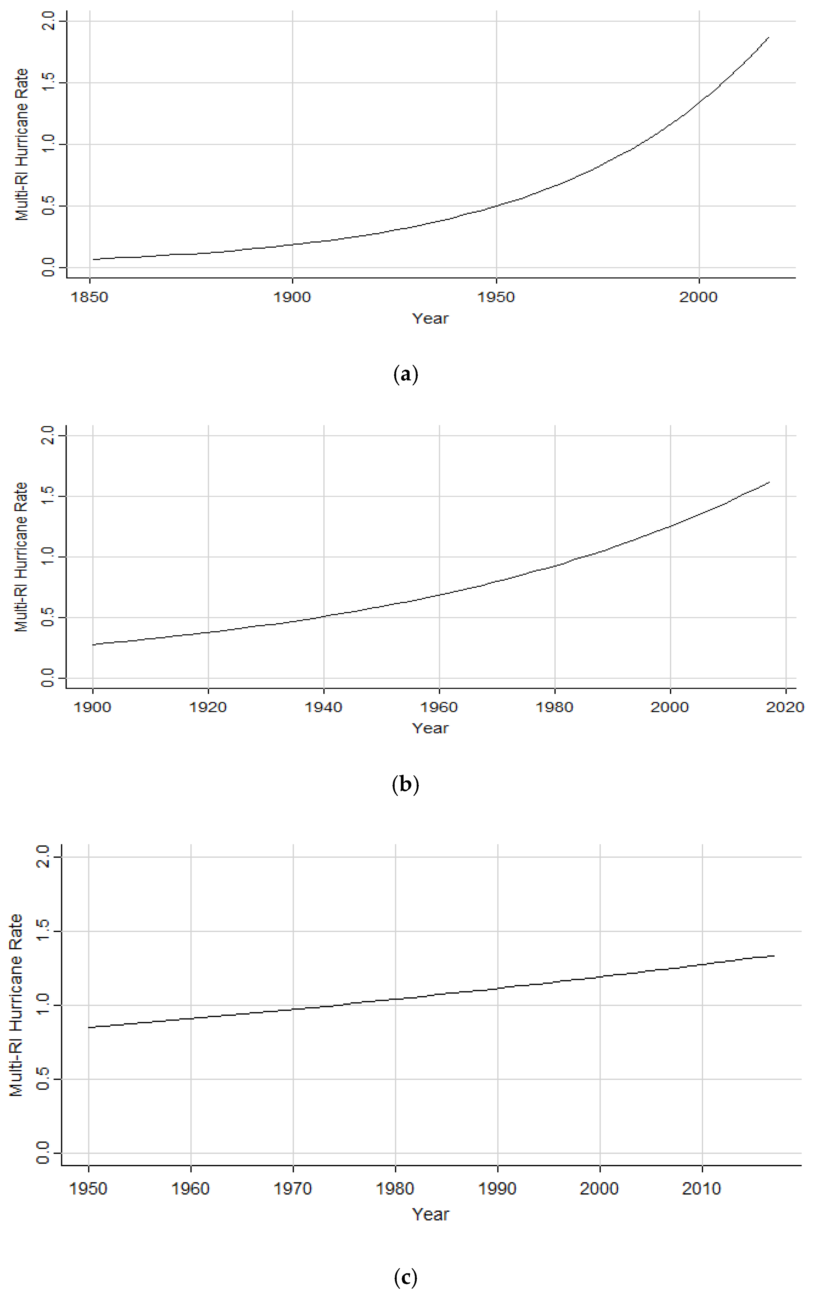 Atmosphere 11 00291 g006