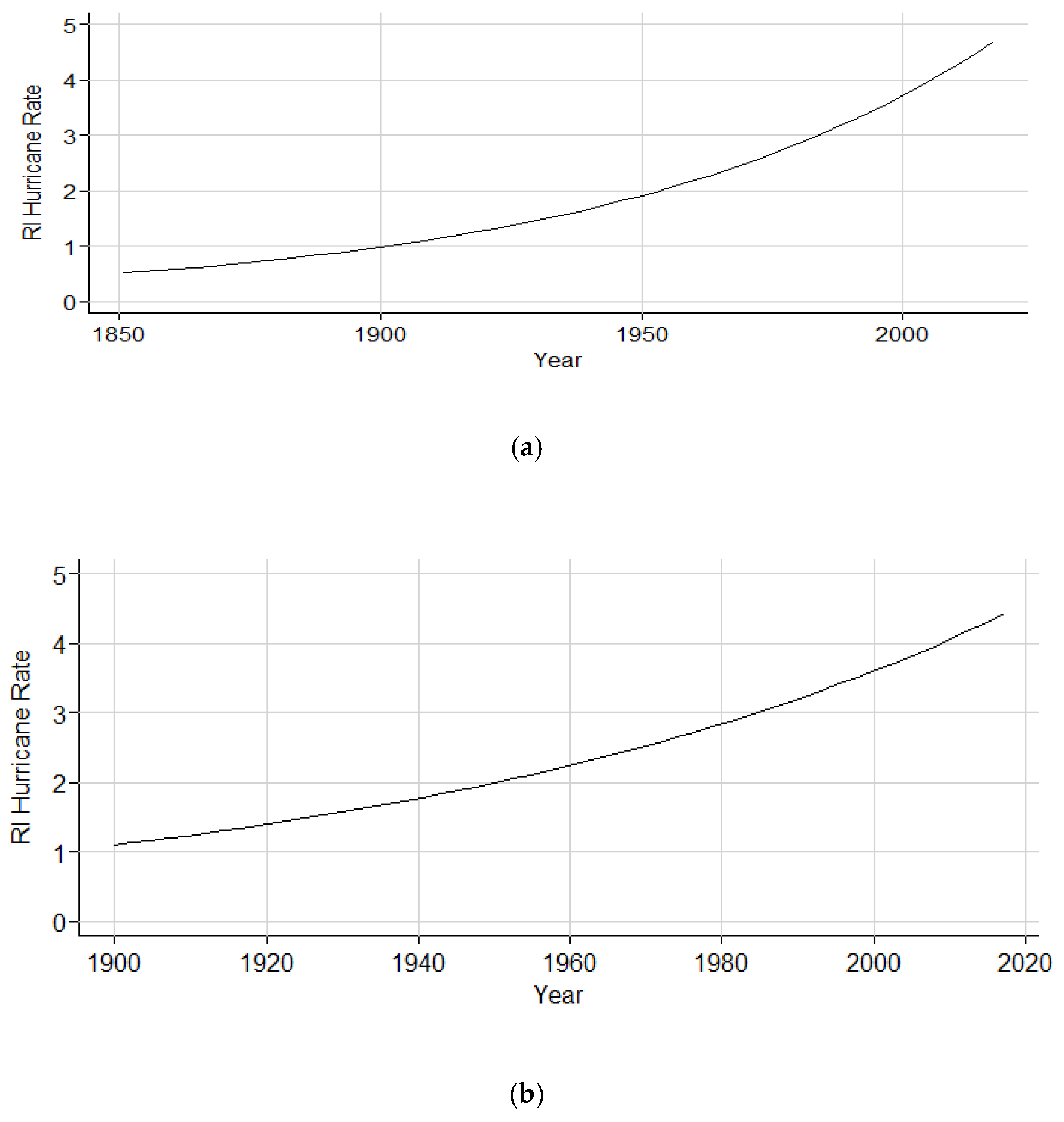 Atmosphere 11 00291 g007a