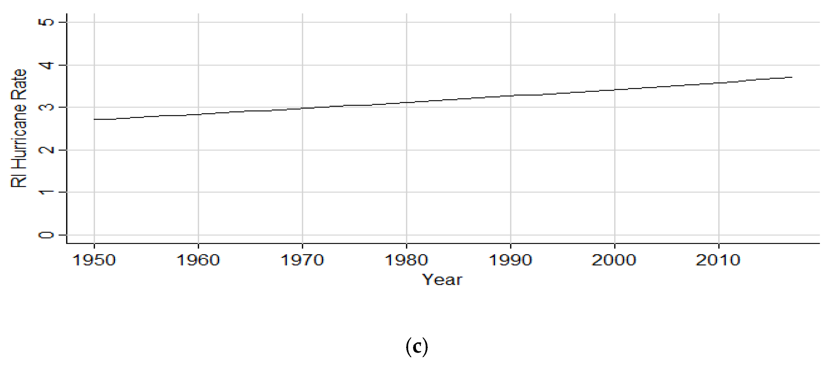 Atmosphere 11 00291 g007b