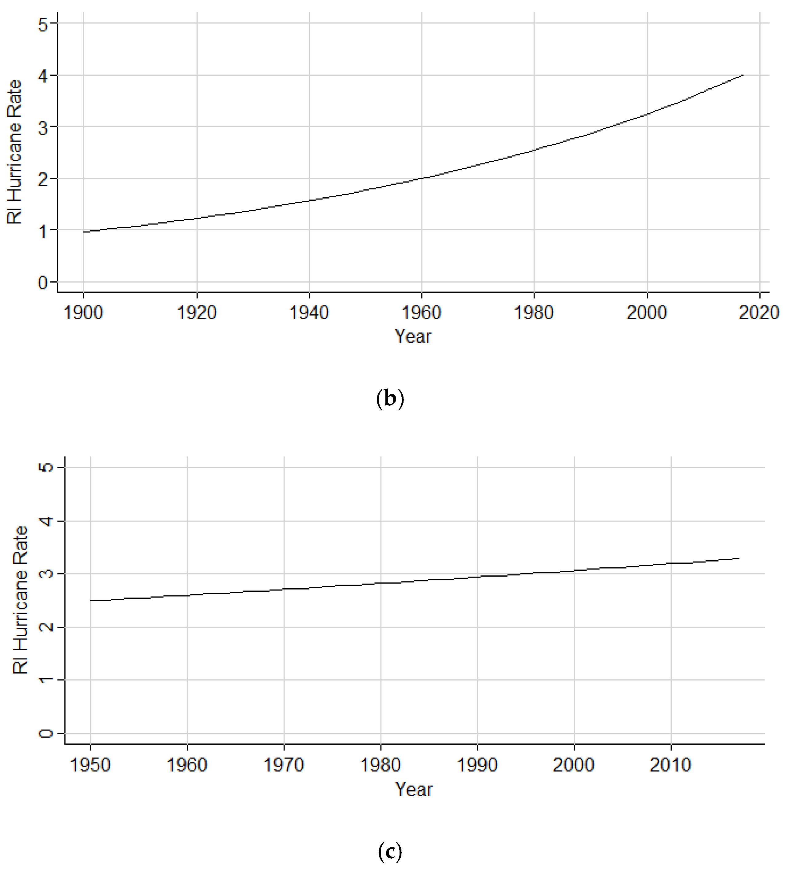 Atmosphere 11 00291 g008b