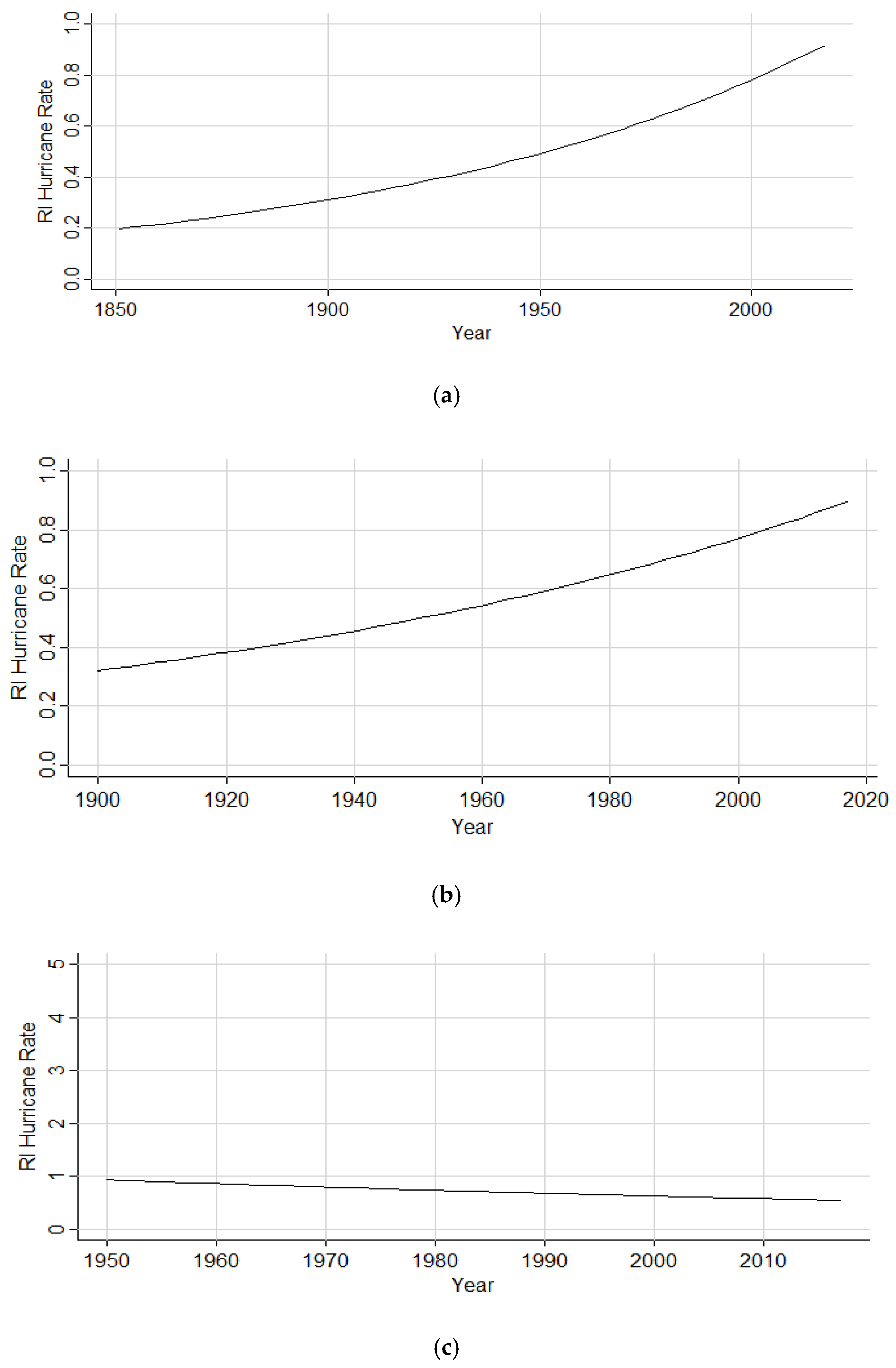 Atmosphere 11 00291 g009