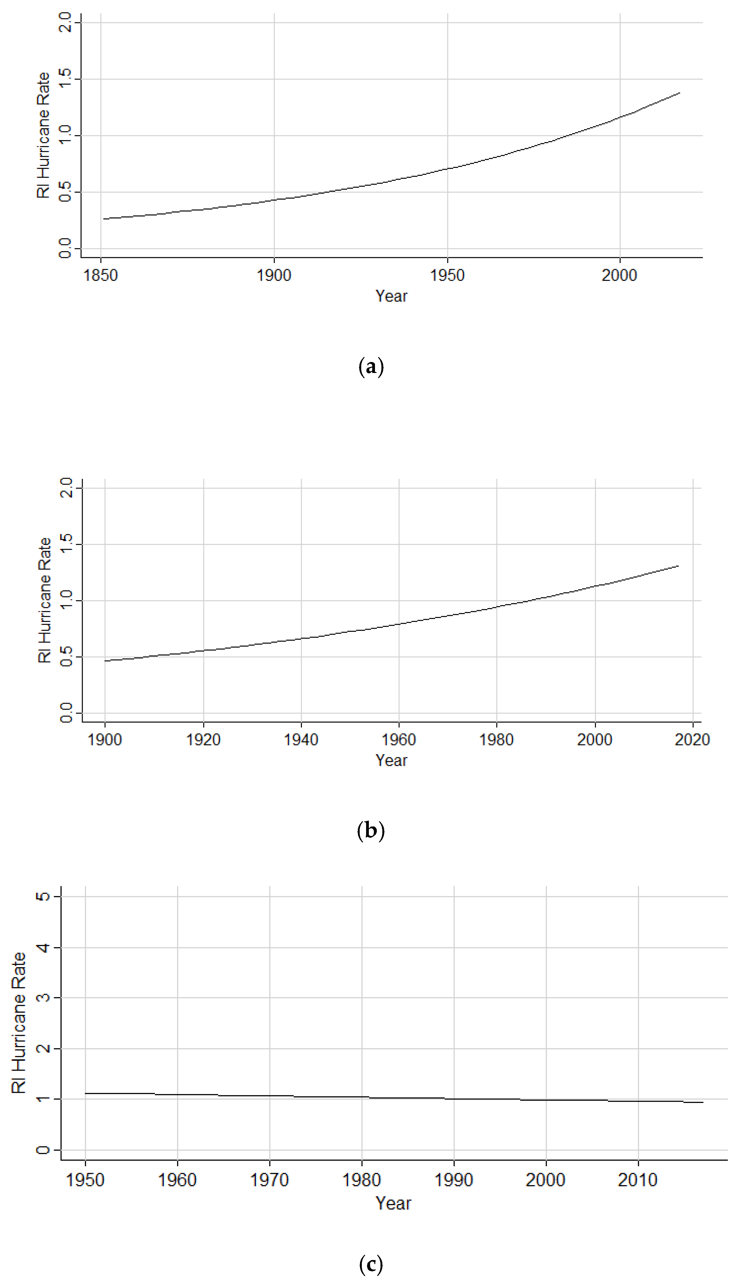 Atmosphere 11 00291 g010