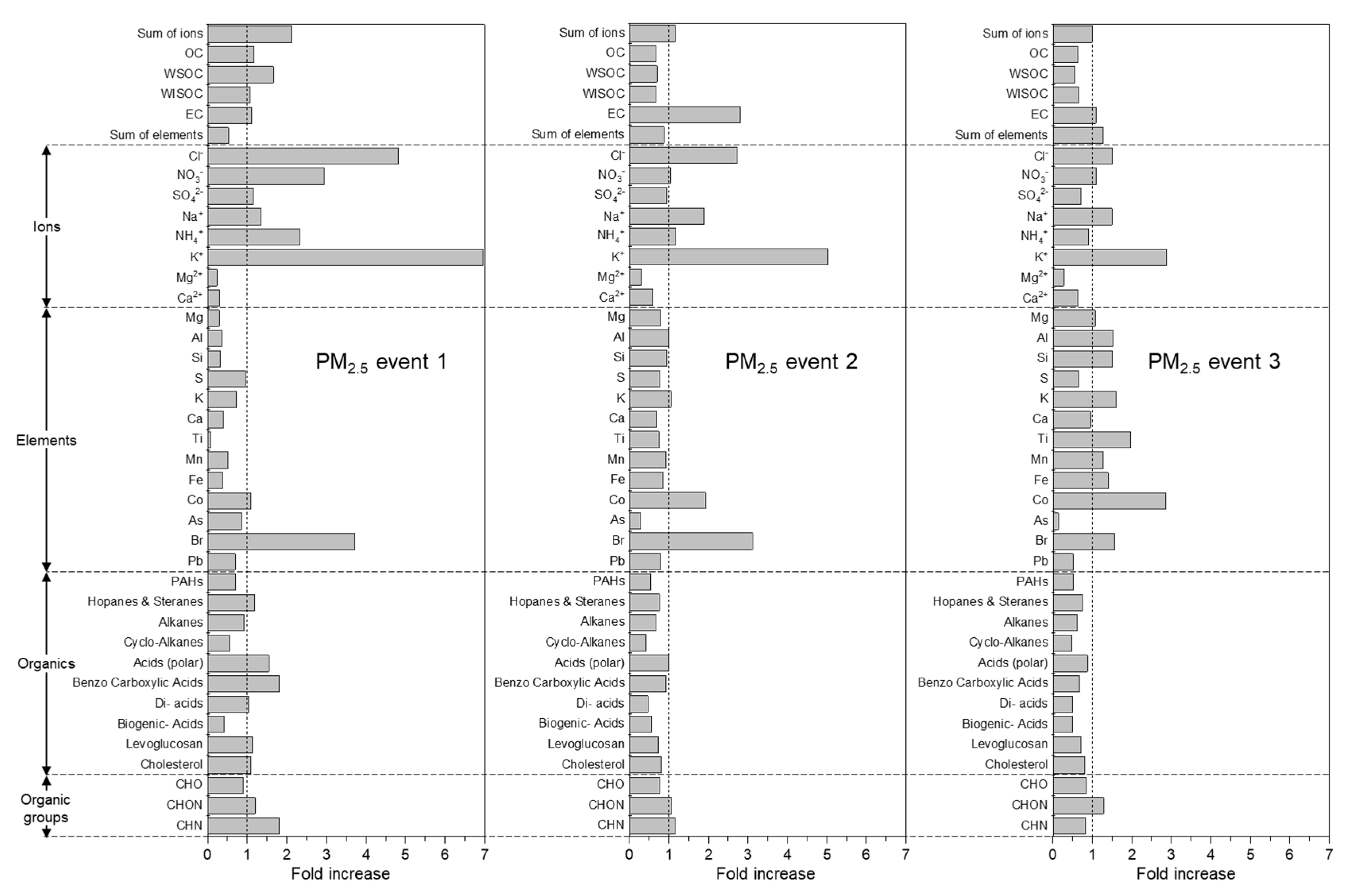 Atmosphere 11 00292 g005
