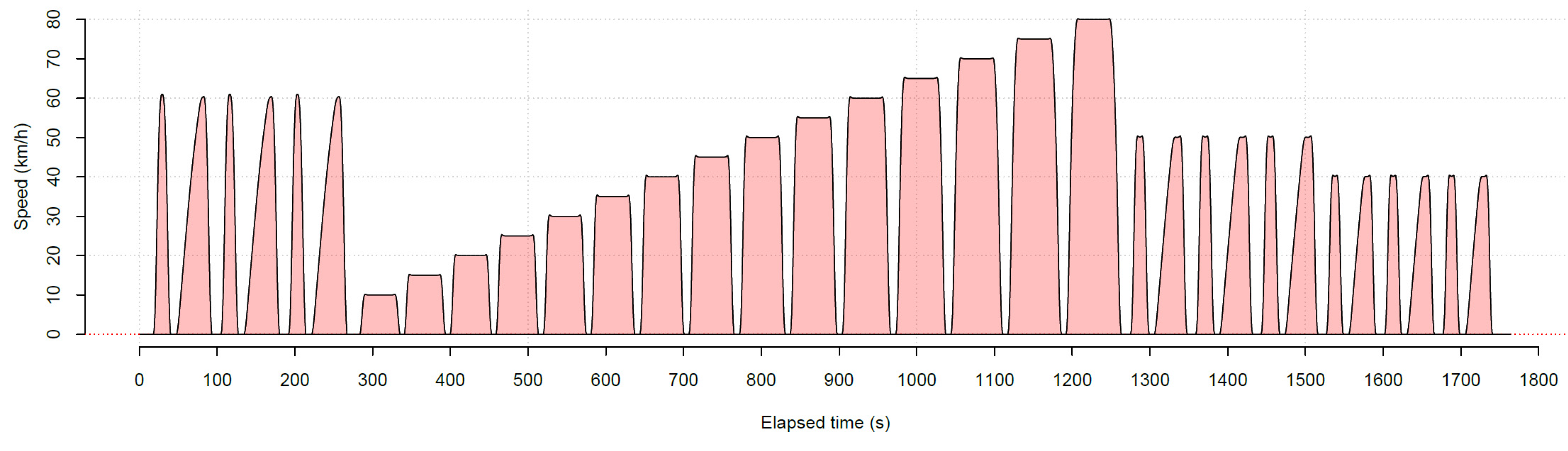 Atmosphere 11 00294 g005 Atmosphere 11 00294 g005